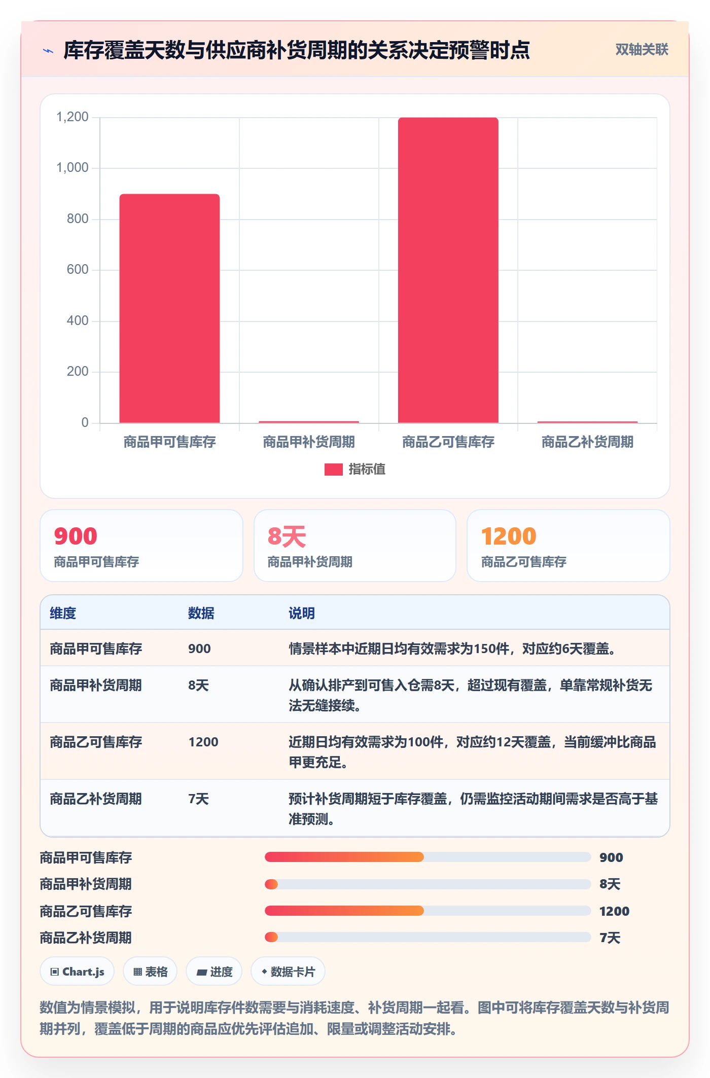 temu工作指南：用供应链协同解决活动流量问题