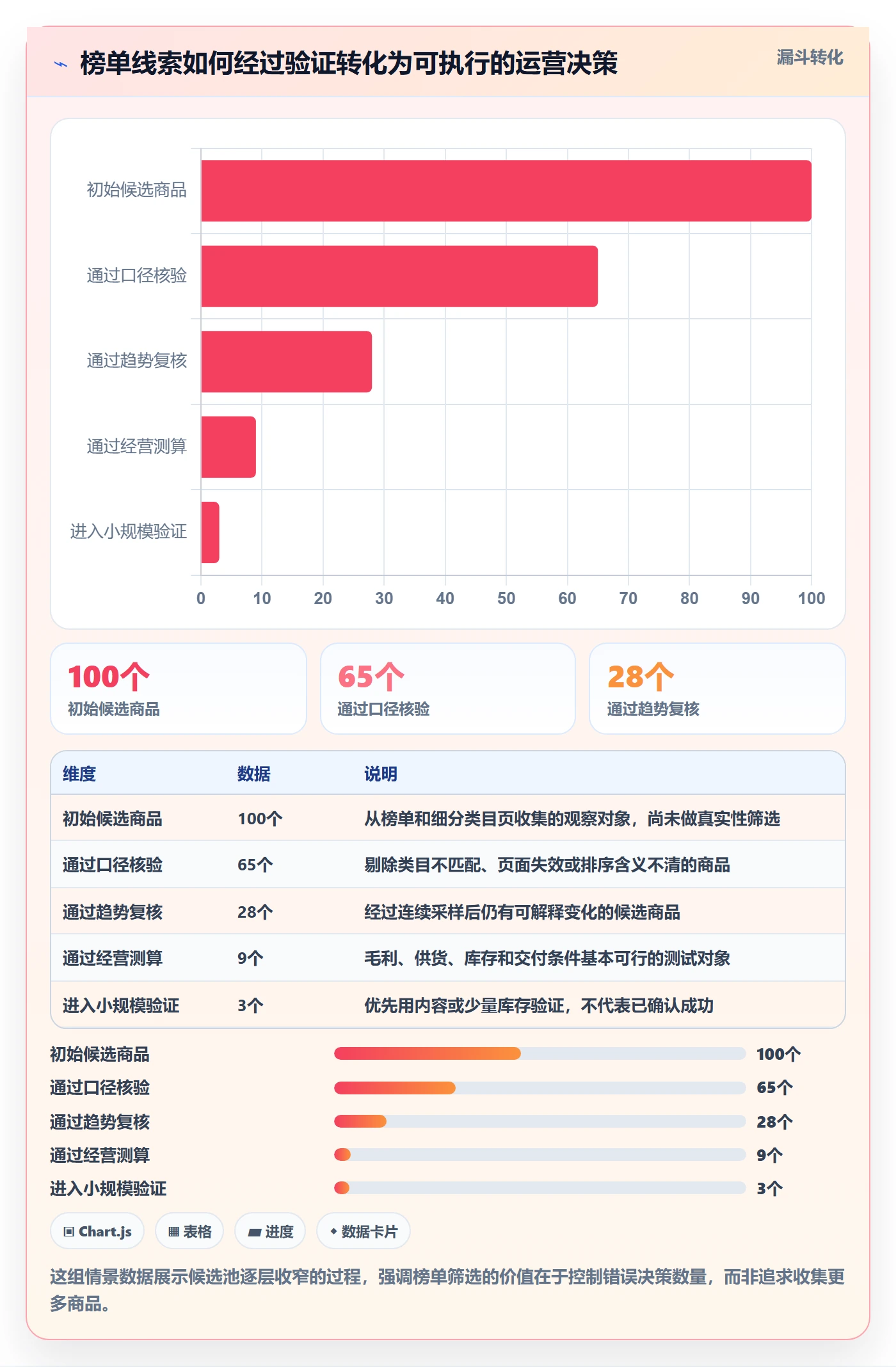 电商数据查询网站实用方法：围绕平台榜单建立精细化运营