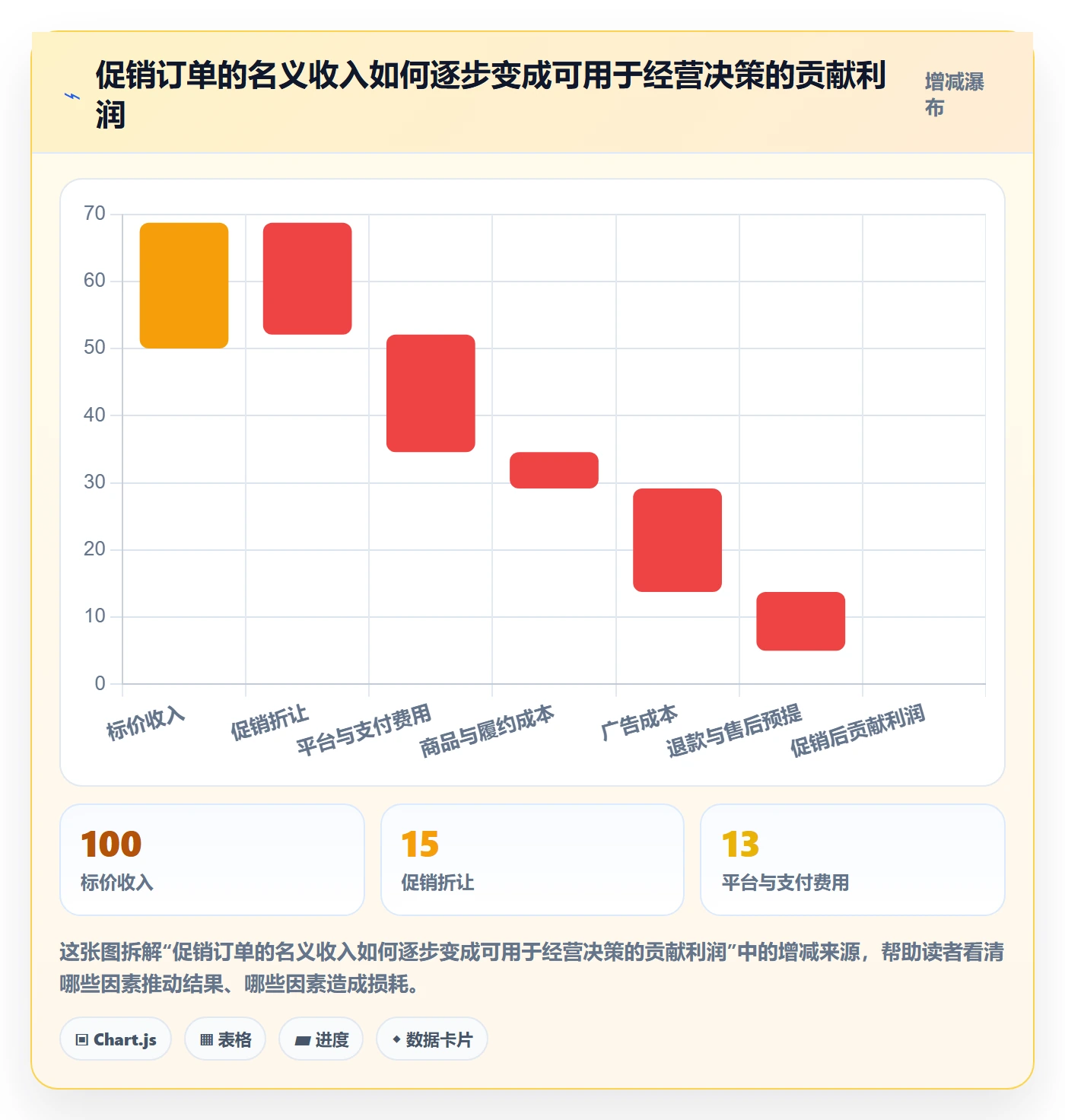 跨境电商优化清单：平台规则与精细化运营的关键动作
