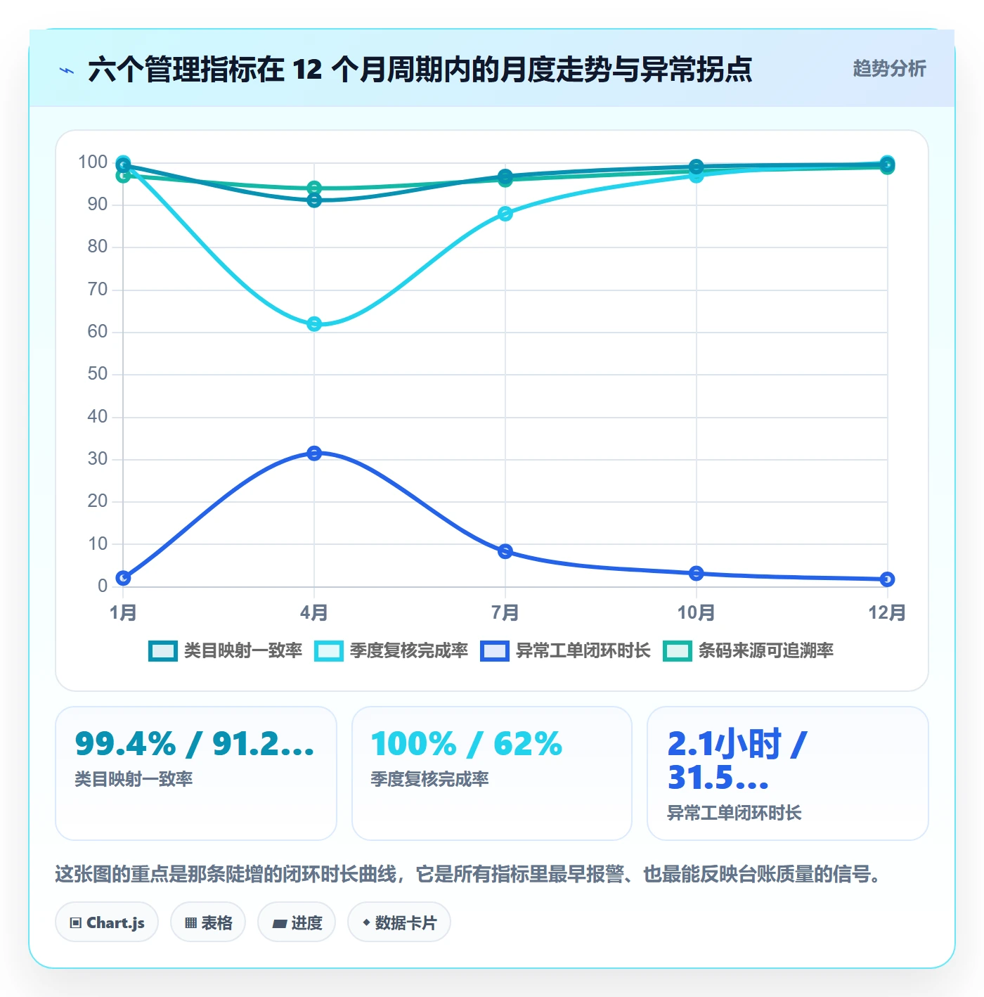 UPC码落地清单：豁免申请相关的日常管理事项