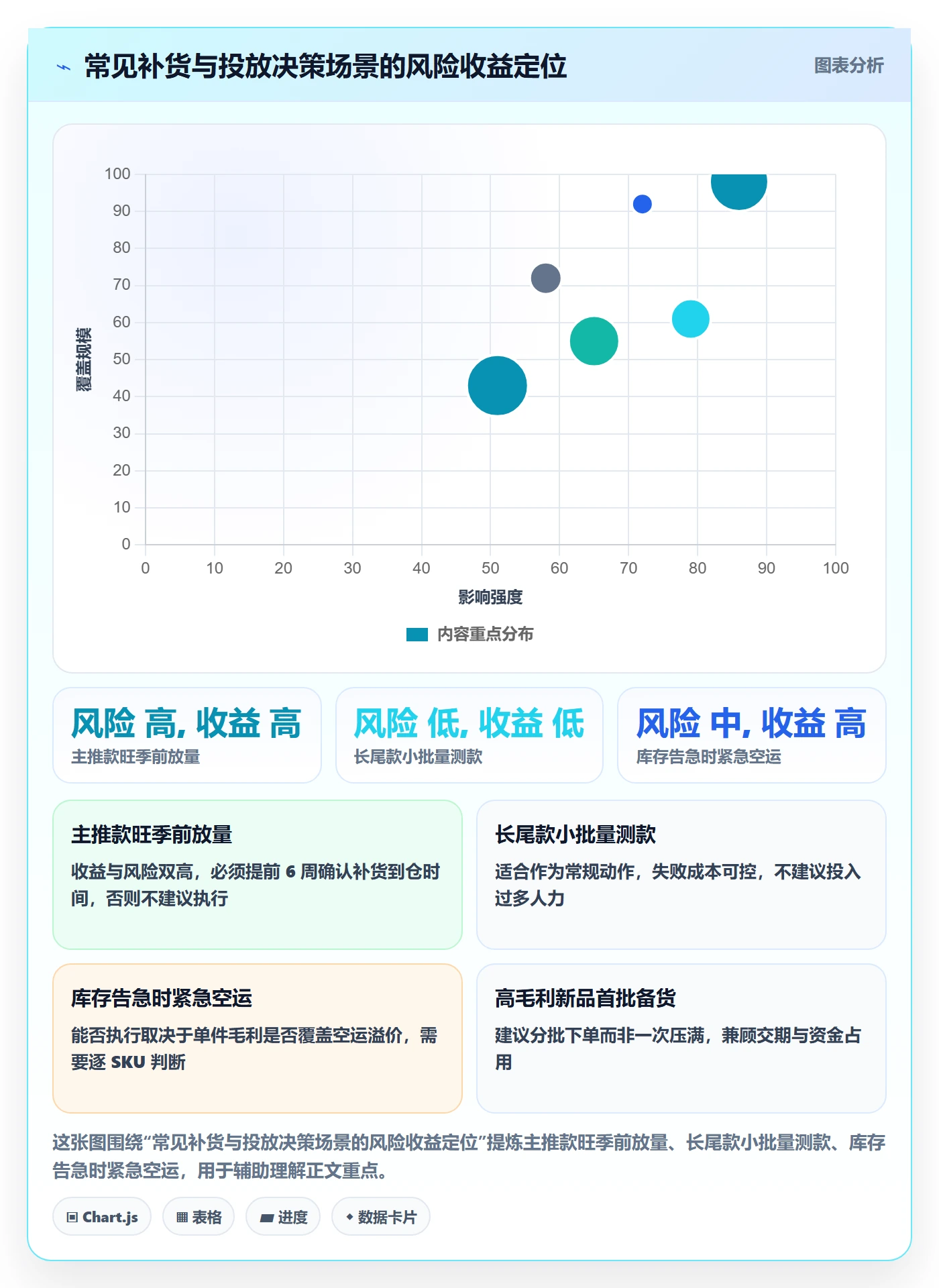erp跨境电商从0到1：采购补货的广告投放与操作要点