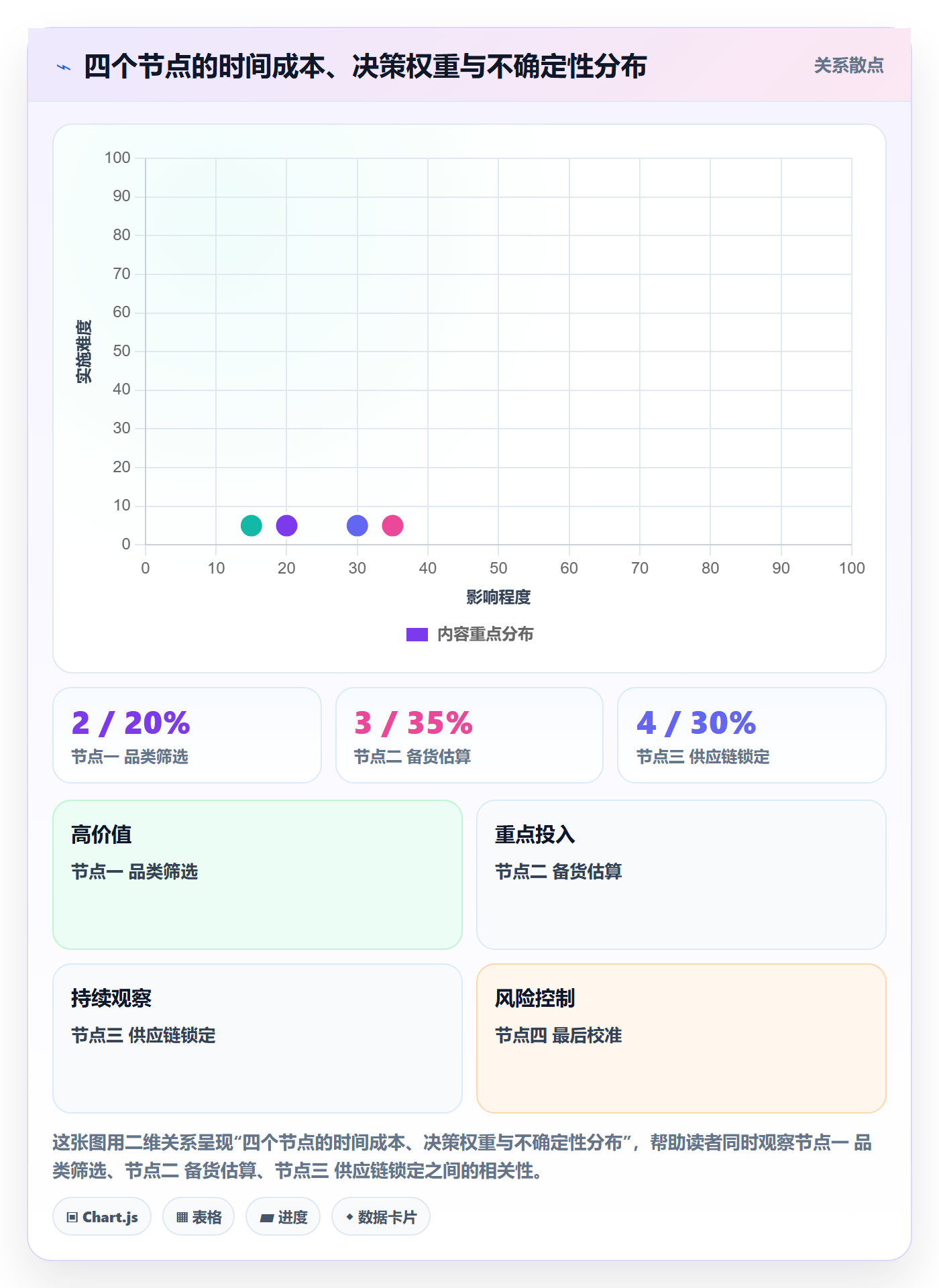 商品分析规划方法：市场需求与旺季准备如何衔接