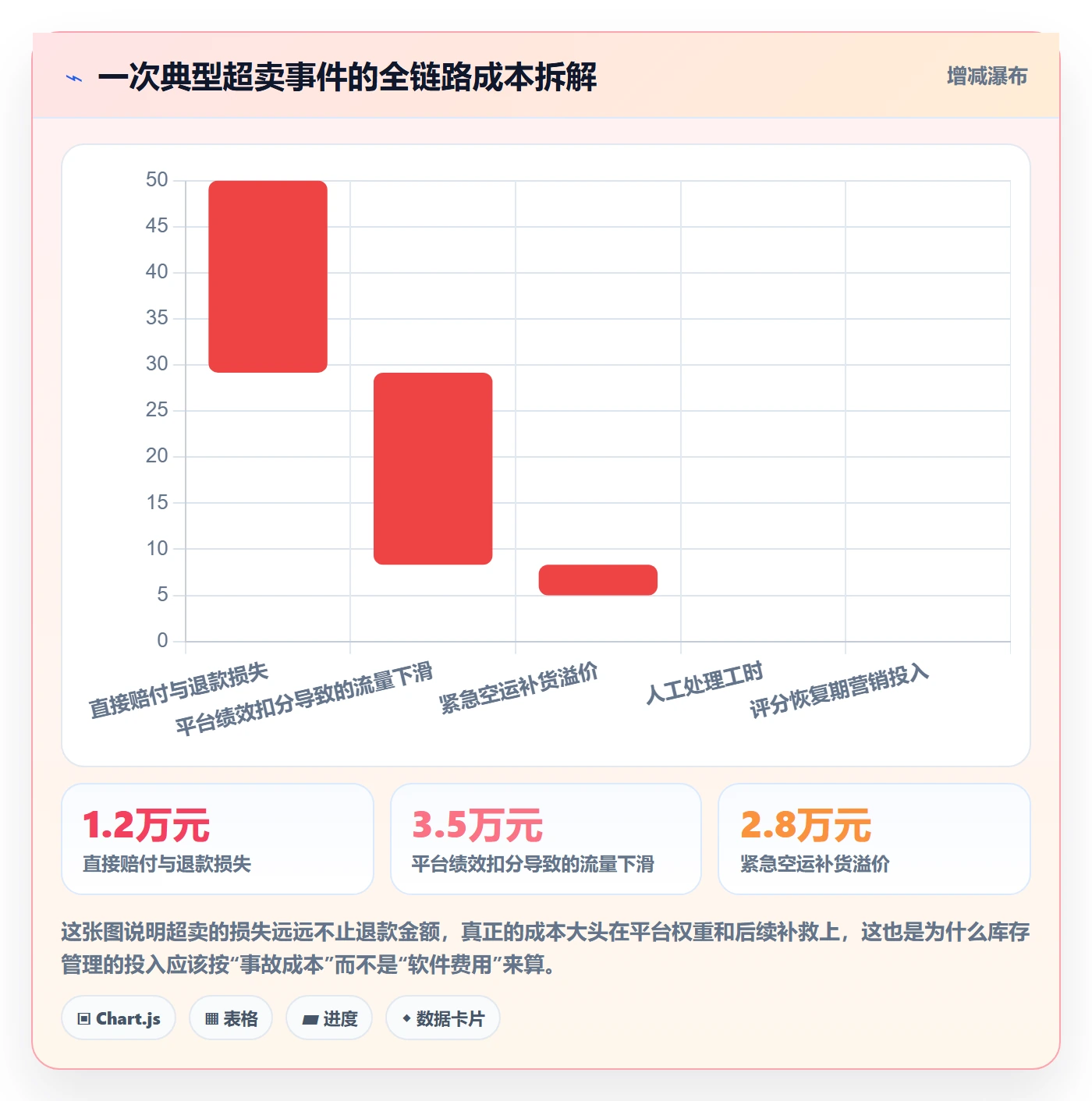 erp跨境电商怎么管？以库存管理为核心的多店经营方案