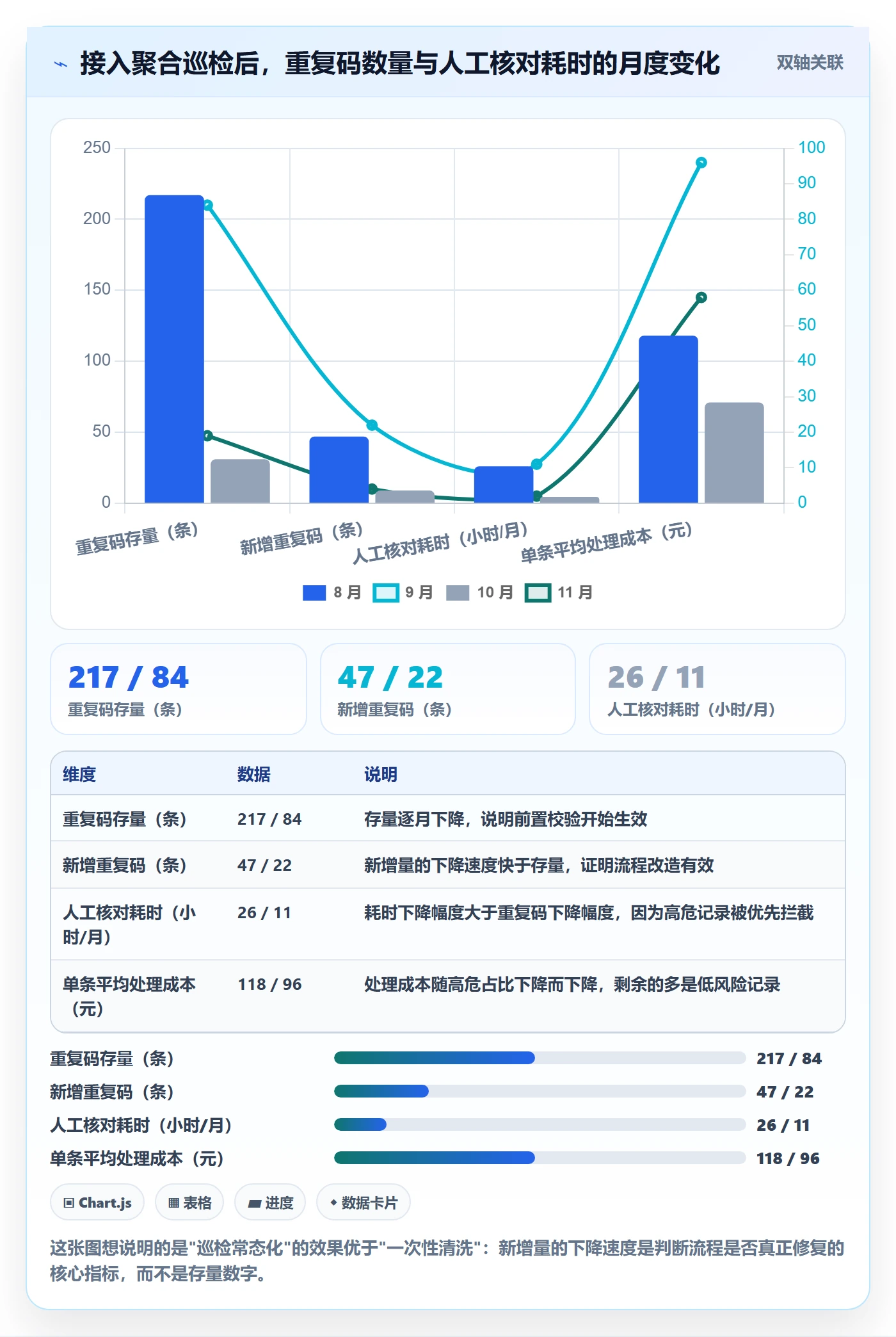 UPC码日常管理全解析：重点看懂重复码排查