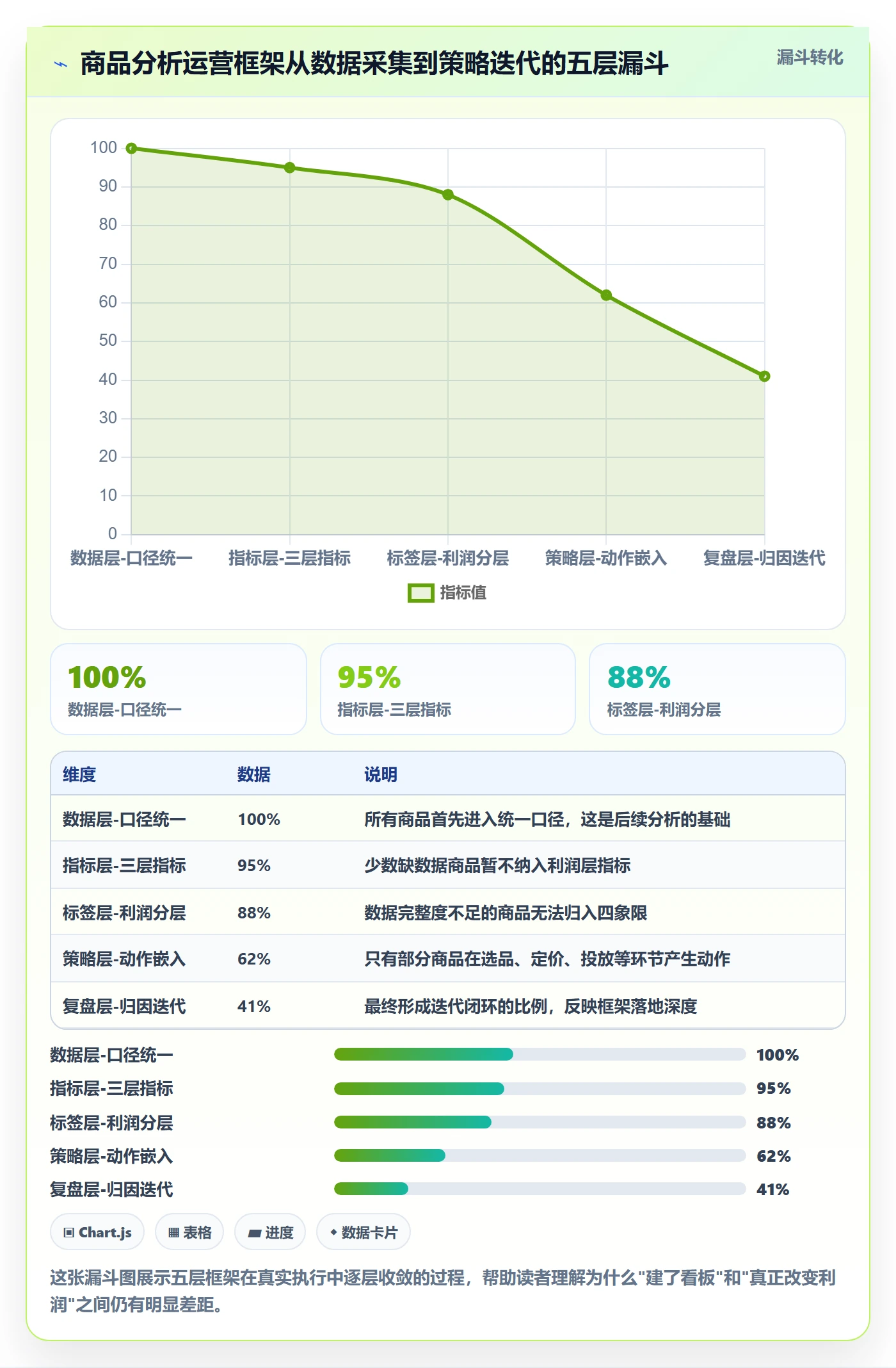 商品分析运营框架：把利润空间纳入核心功能