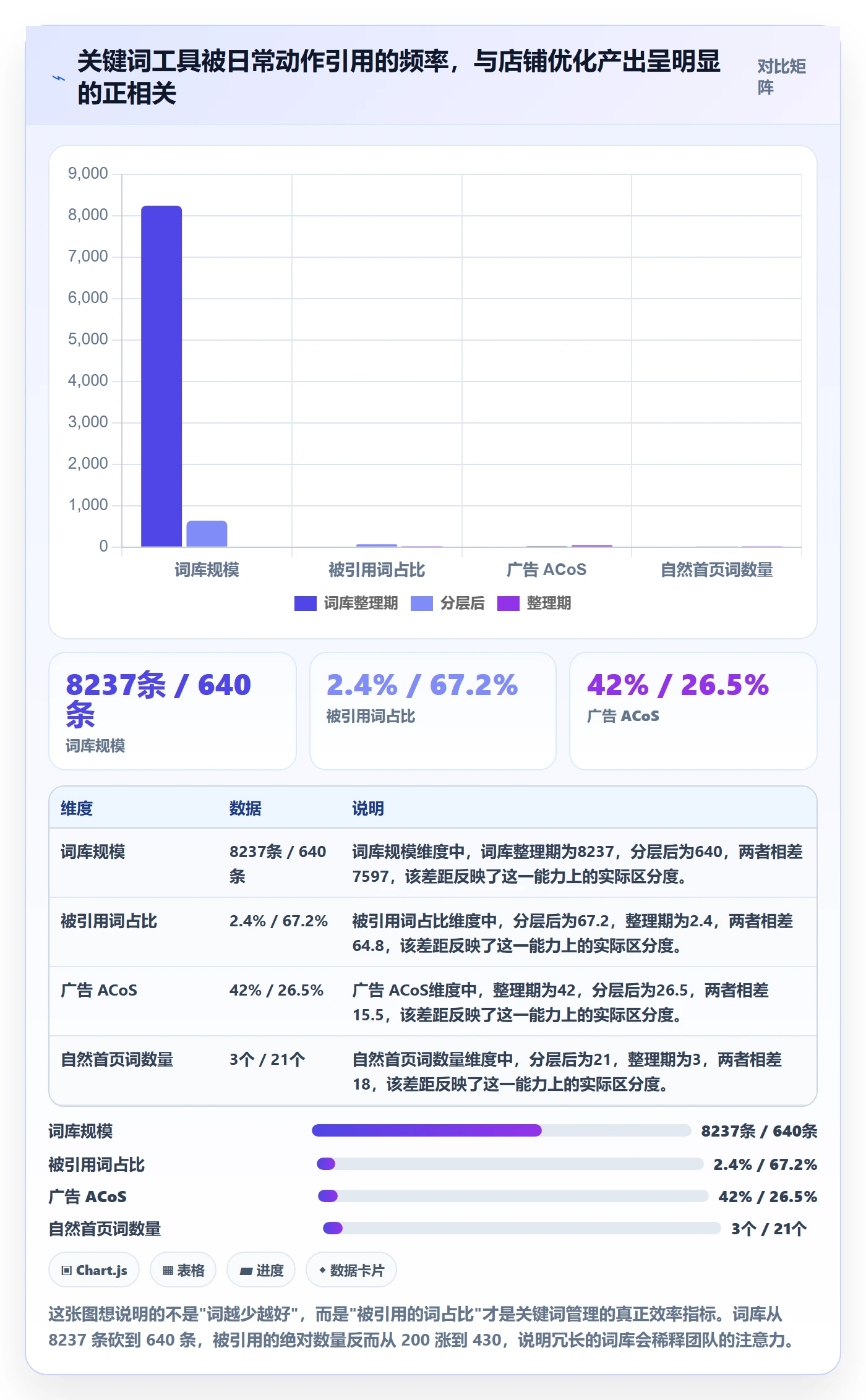 亚马逊软件应用思路:围绕关键词工具拆解日常管理