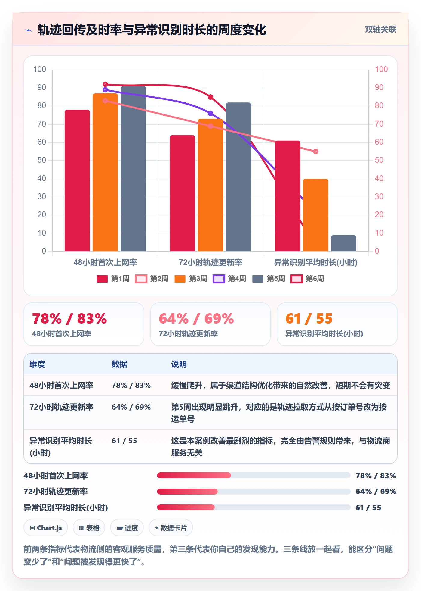 erp跨境电商问题诊断：物流对接如何用跨境物流改进