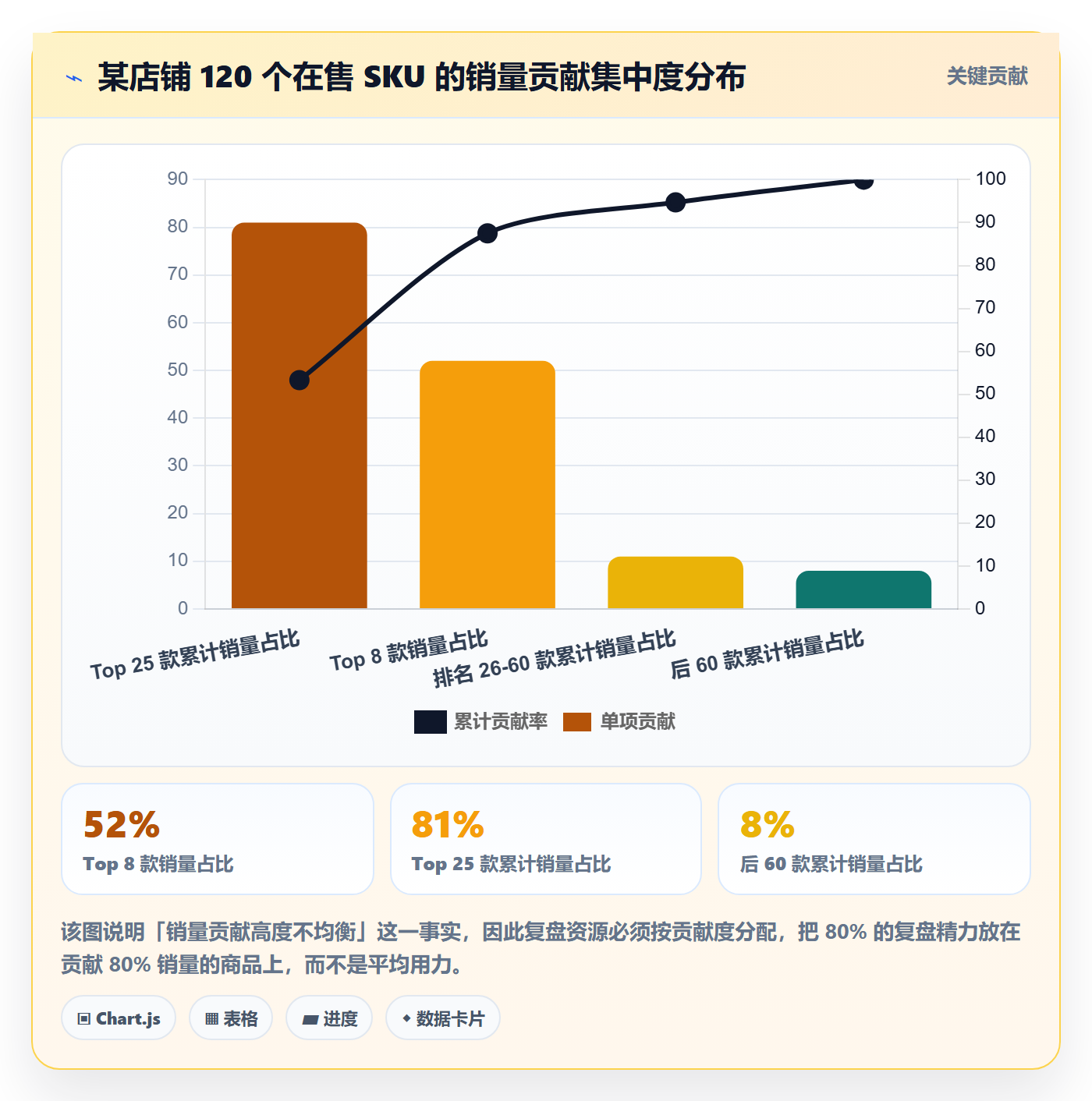 商品分析怎么选？销量趋势相关的数据复盘判断标准