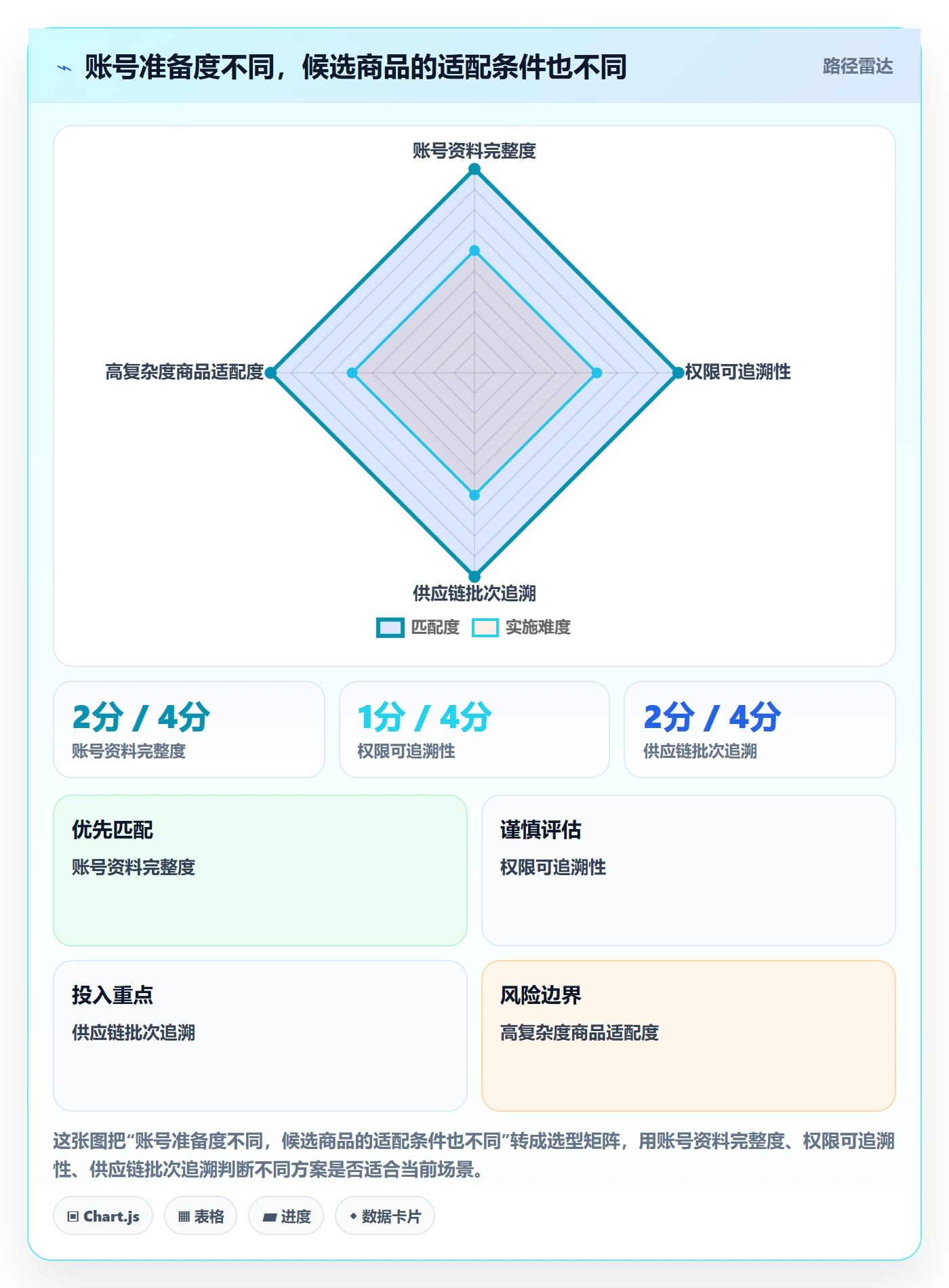 temu决策指南：用账号安全判断选品定价方案