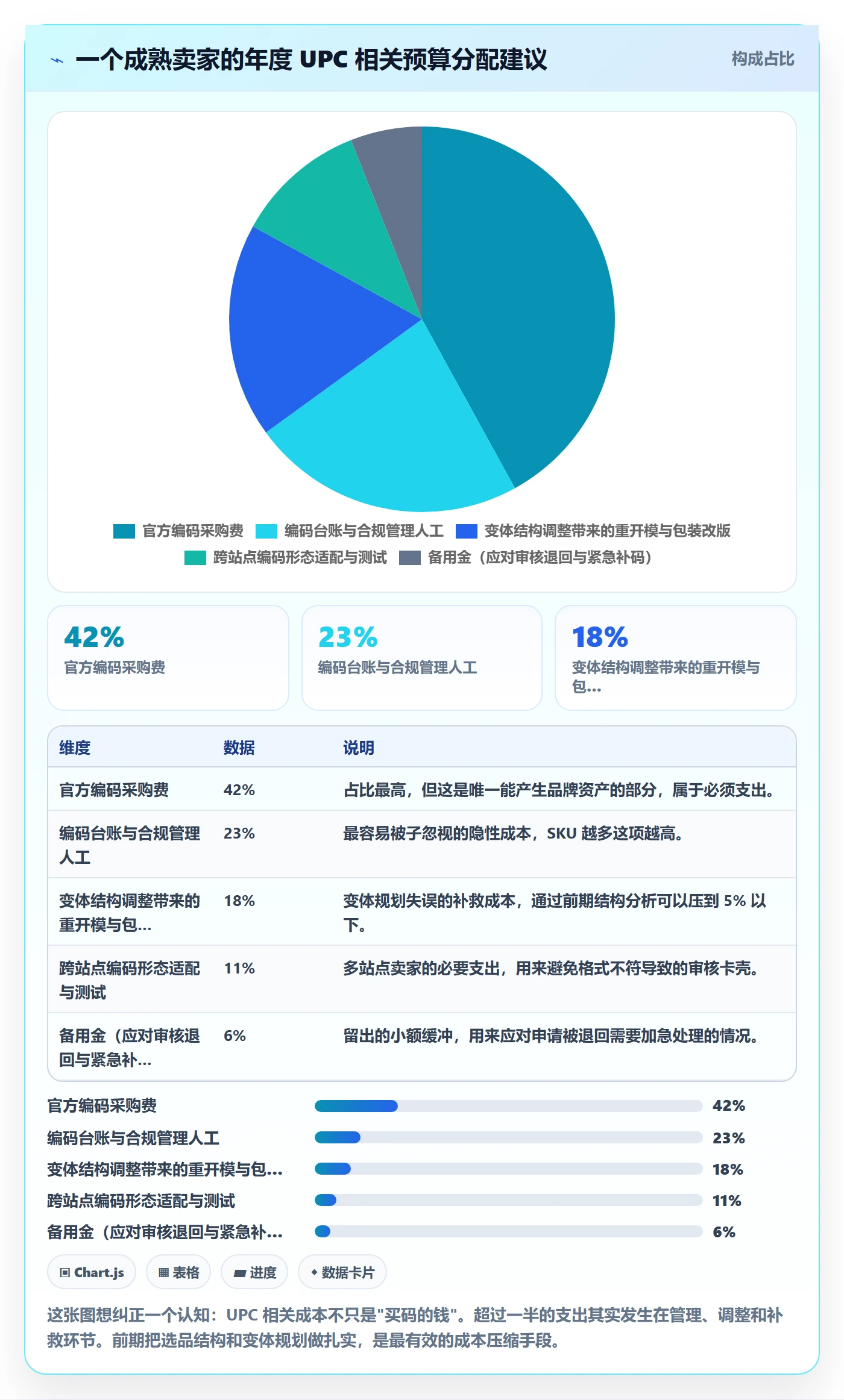 UPC码配置指南：代码申请需要哪些选品策略设置