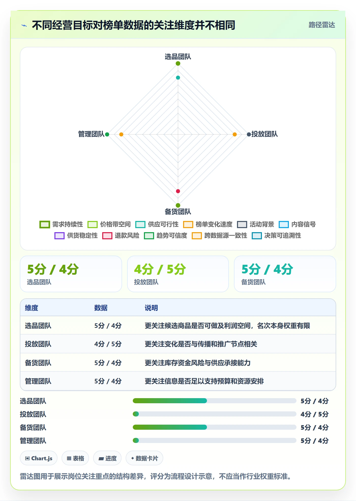 电商数据查询网站场景解析：平台榜单中的落地案例怎么处理