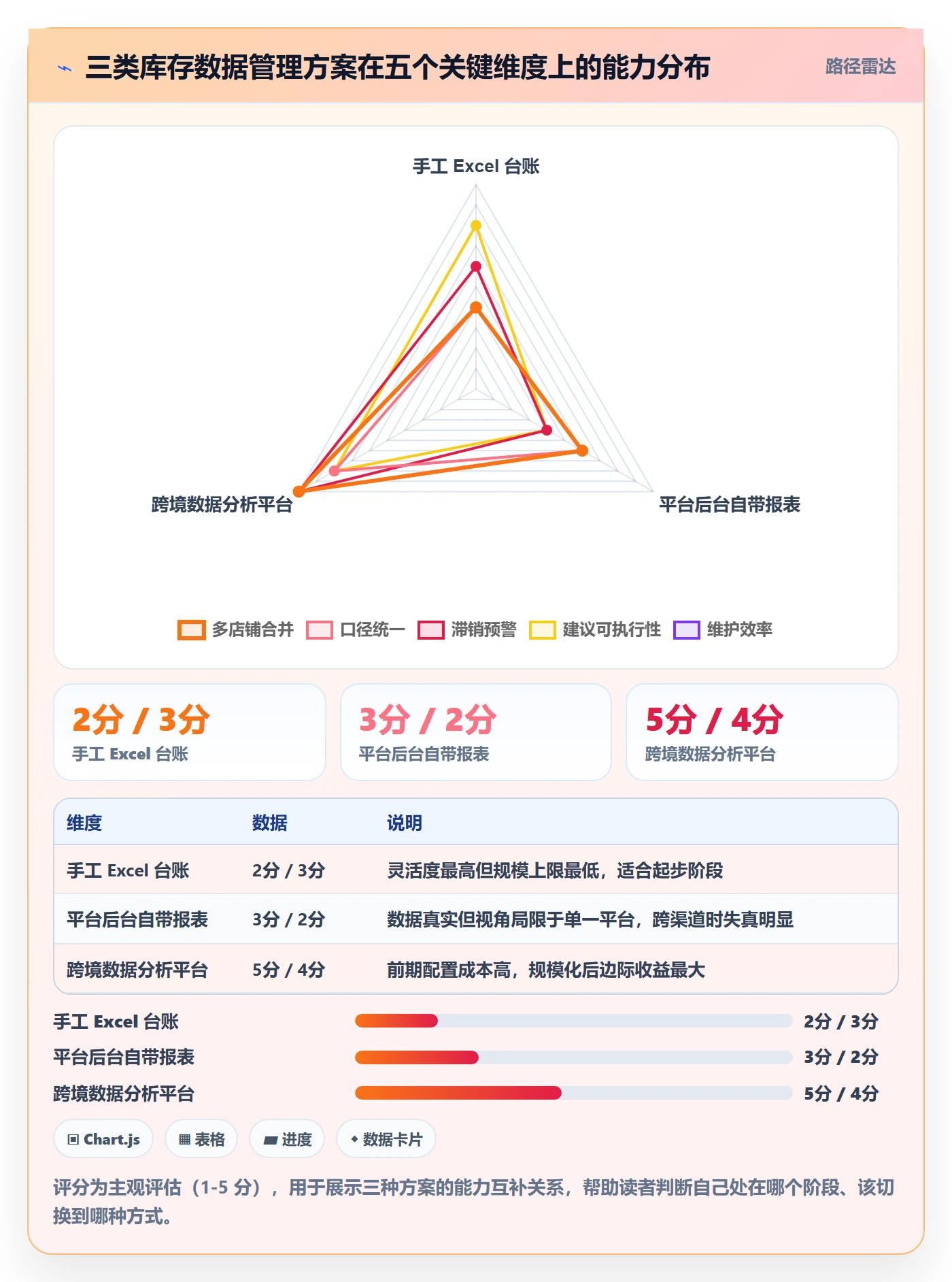 跨境电商运营从0到1：库存计划的中小商家与操作要点