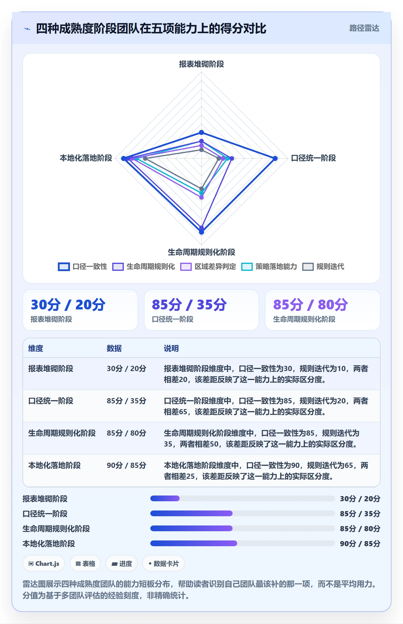 商品分析建设路线：从生命周期到本地化运营分几步
