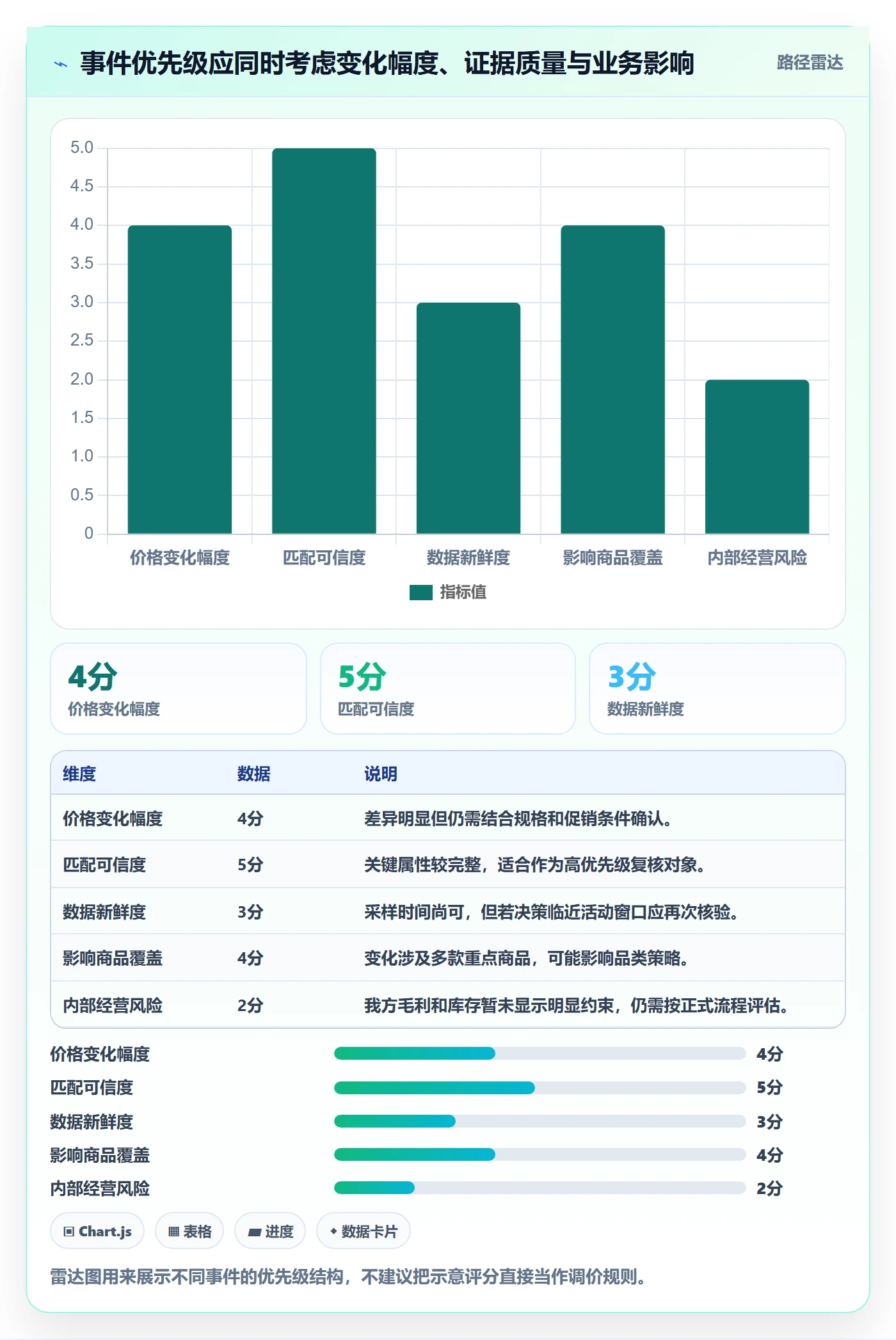 电商数据查询网站使用技巧：竞品数据对应的自动化方案方法