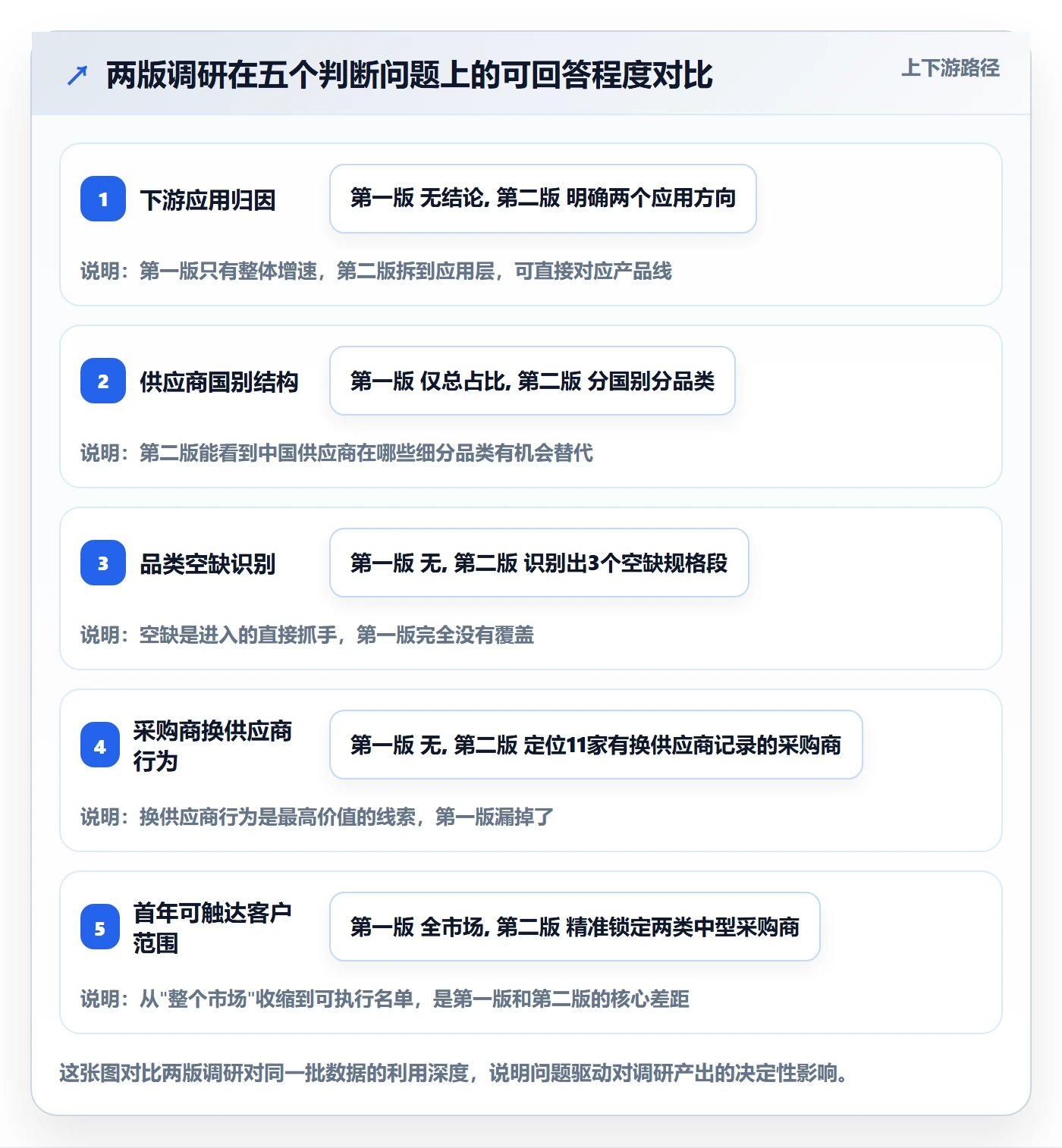 外贸数据分析平台数据方法：用竞争对手支撑市场调研判断