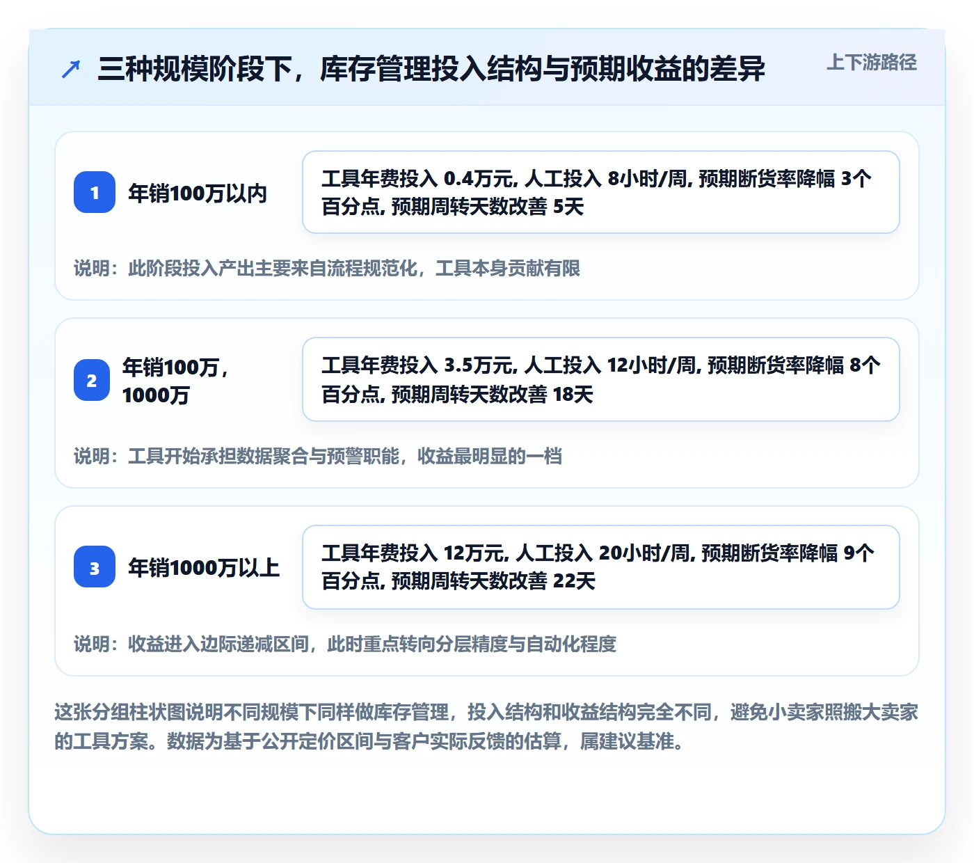亚马逊软件怎么落地？从库存管理讲清新手避坑