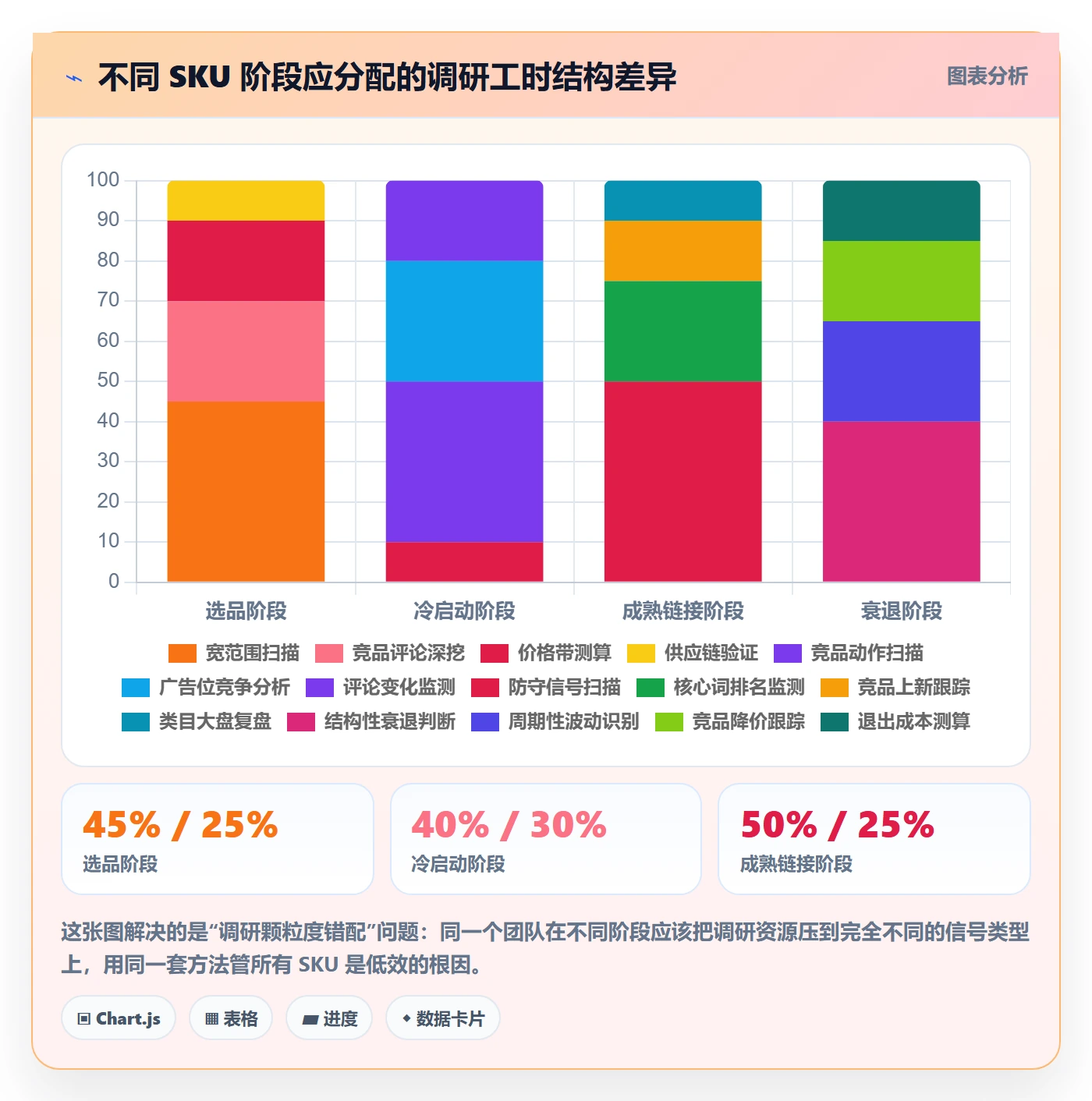 跨境电商运营执行标准：市场调研环节如何体现日常管理