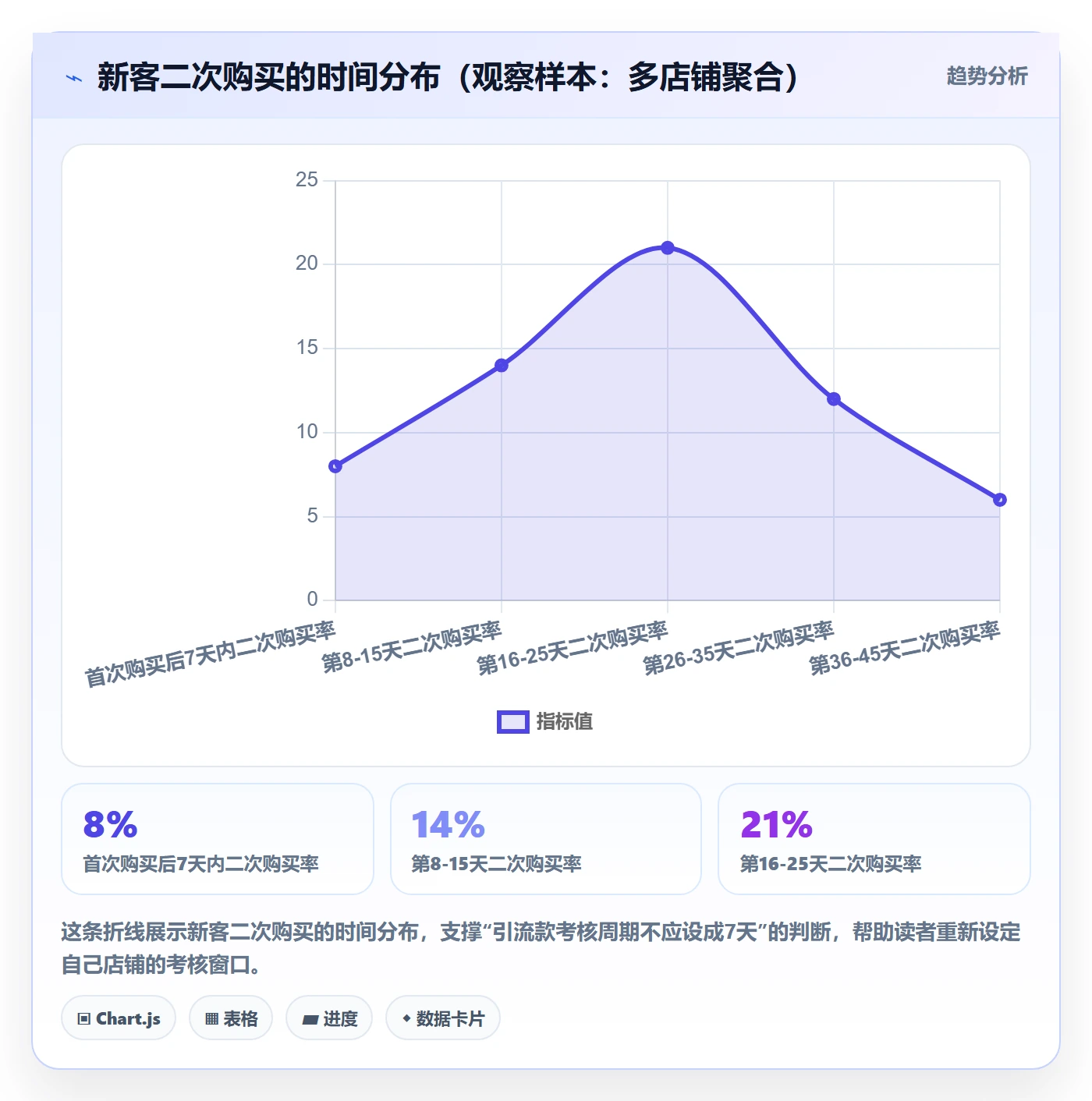 商品分析怎么优化？先从组合优化的广告投放入手