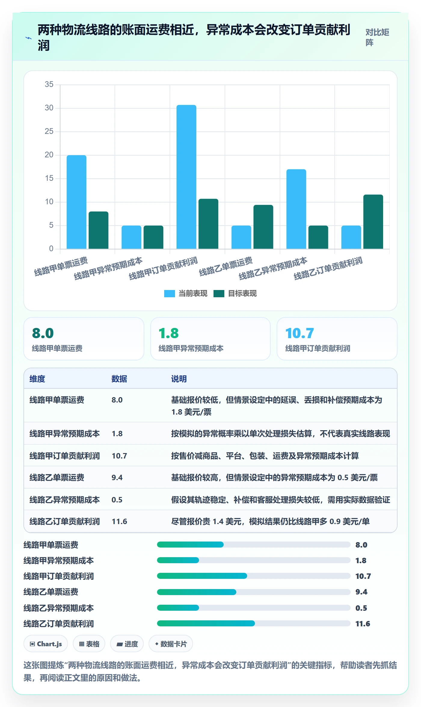 跨境电商进阶玩法全解析：重点看懂跨境物流
