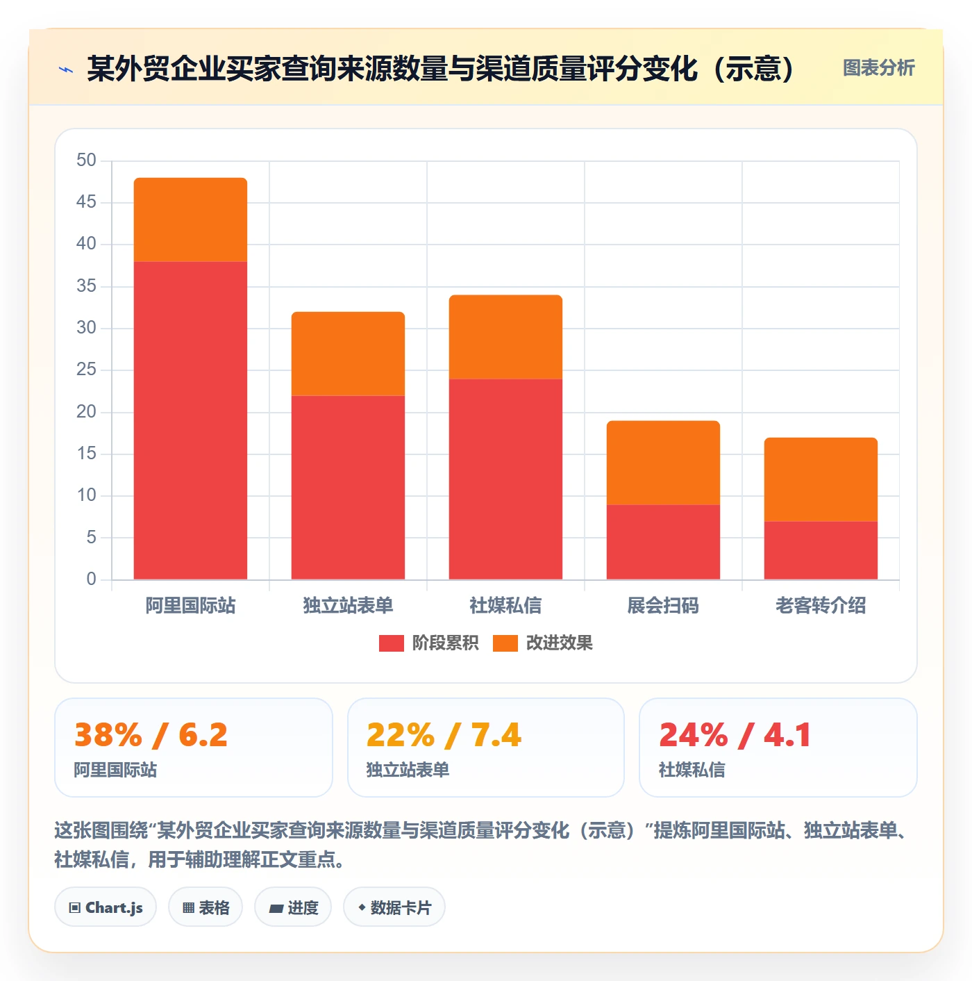 外贸数据分析平台工作指南：用增长策略解决买家查询问题