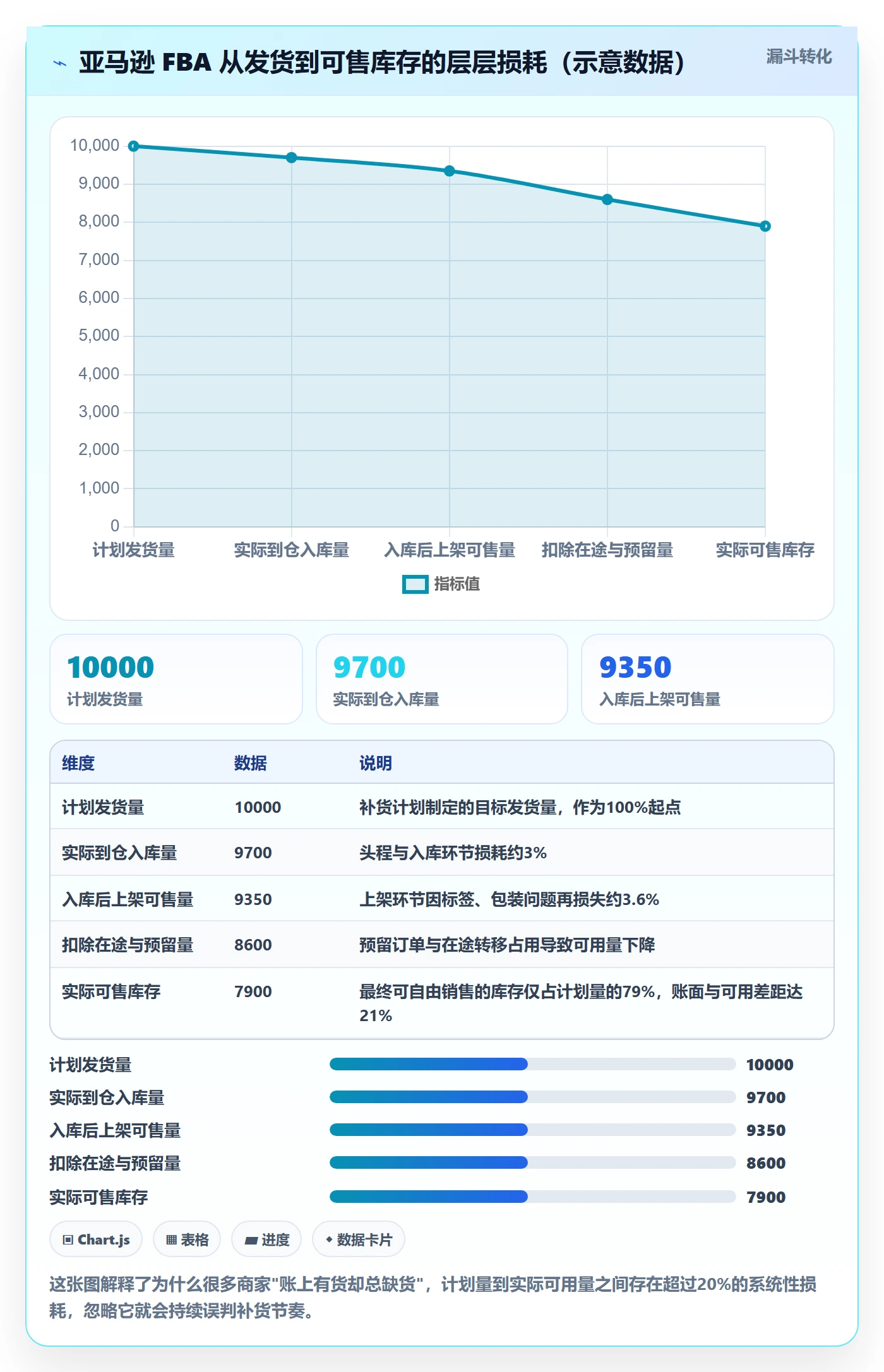 亚马逊软件场景解析：库存管理中的中小商家怎么处理