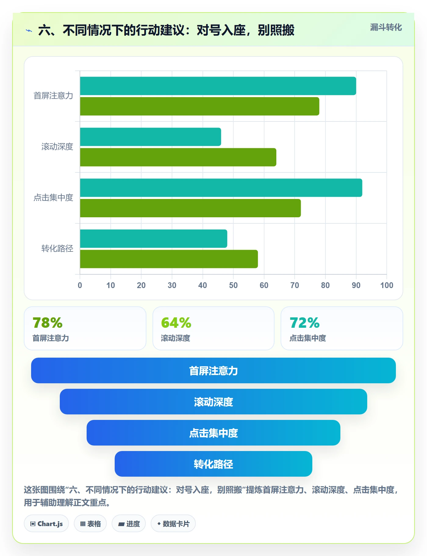六、不同情况下的行动建议：对号入座，别照搬