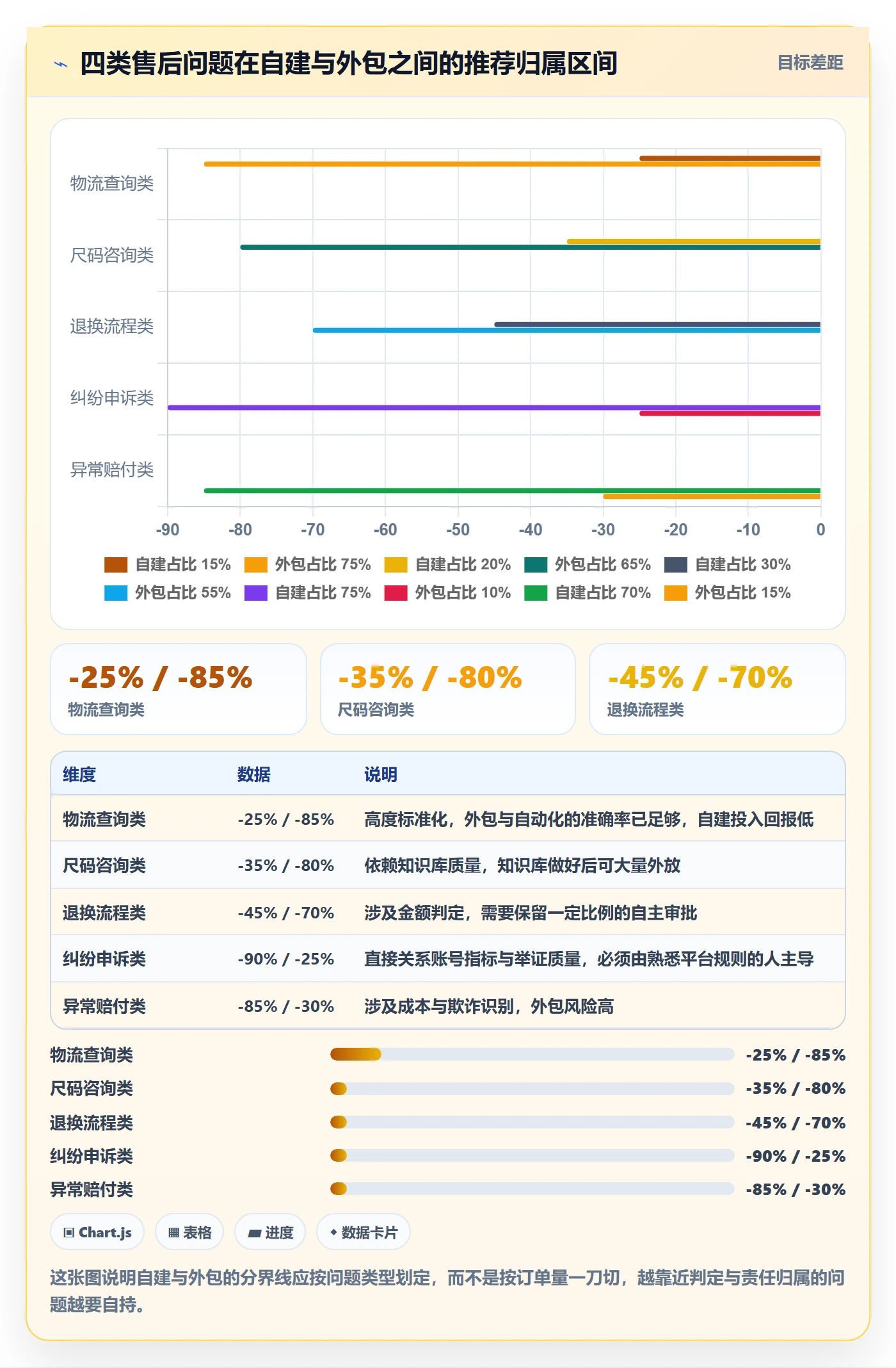 跨境电商一站式服务方案设计：售后服务场景的入门指南怎么做