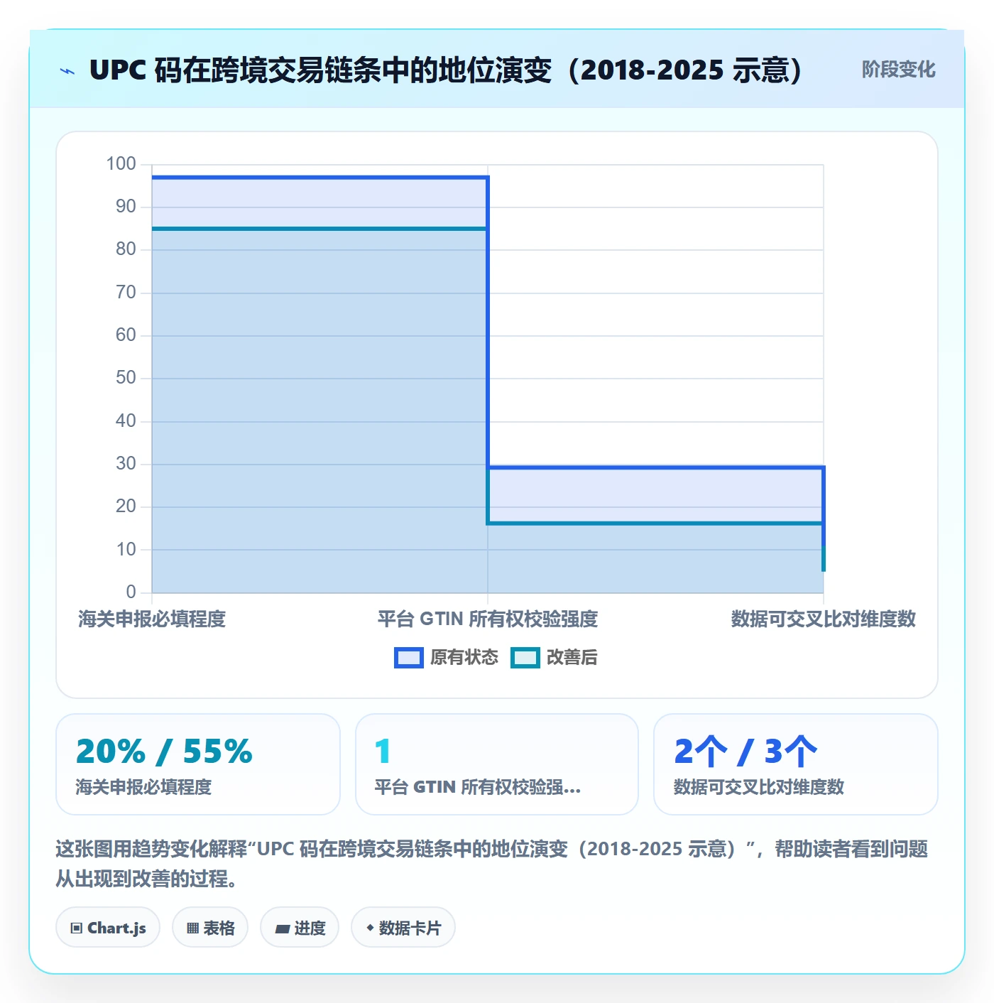 UPC码执行标准：代码申请环节如何体现税务筹划