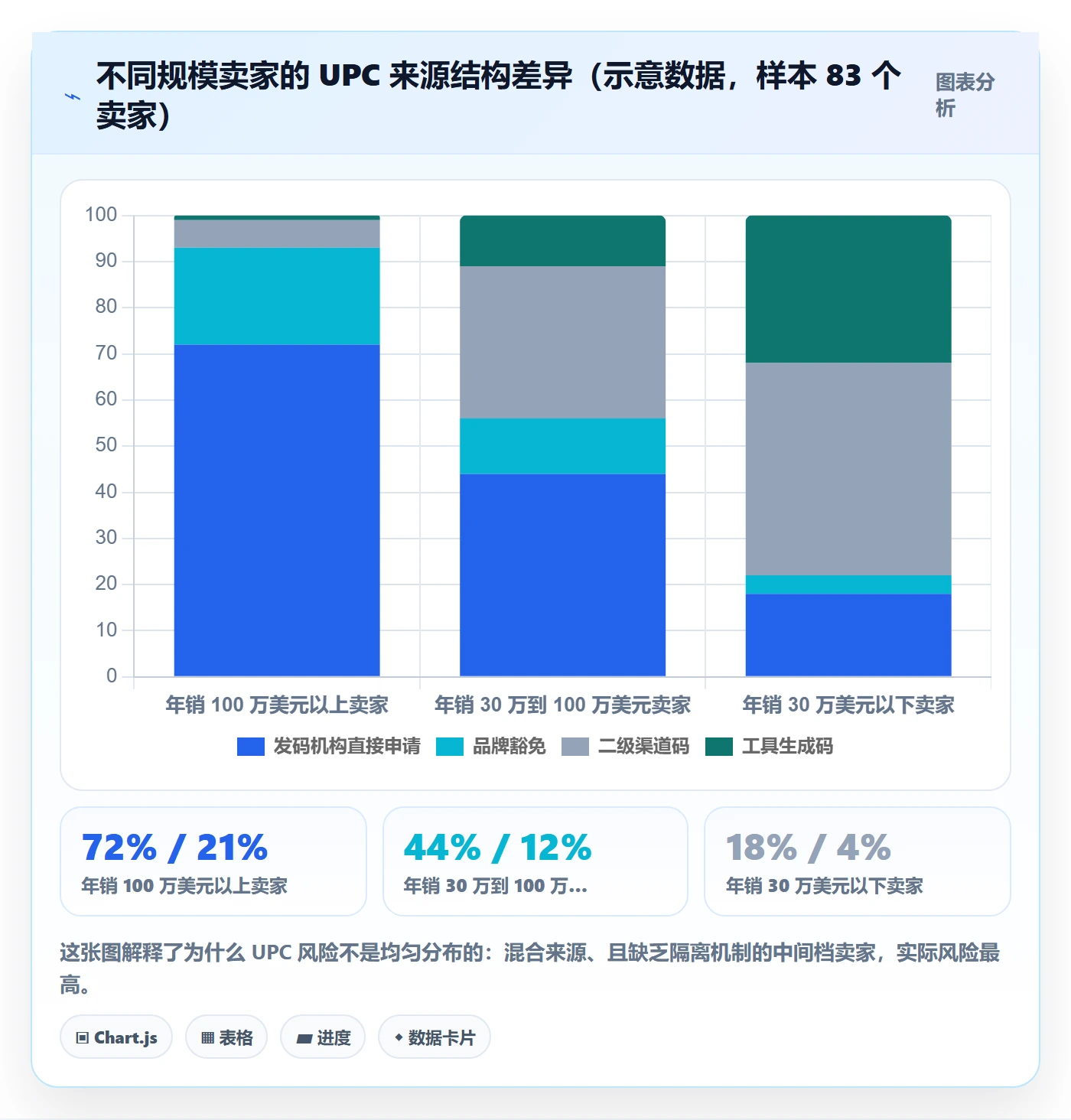 UPC码怎么管？以合规风险为核心的账号安全方案