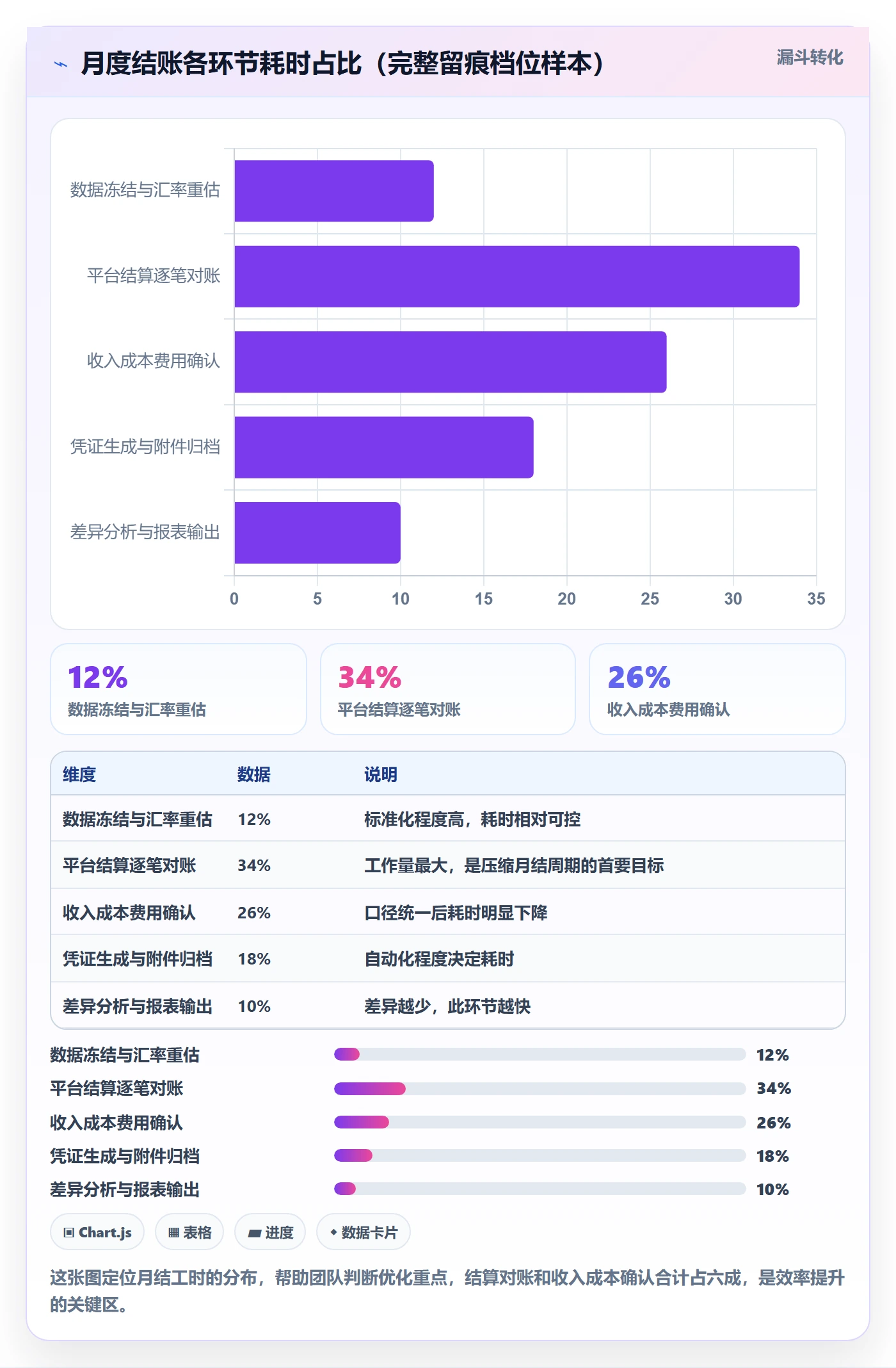 erp跨境电商怎么管？以财务核算为核心的合规管理方案