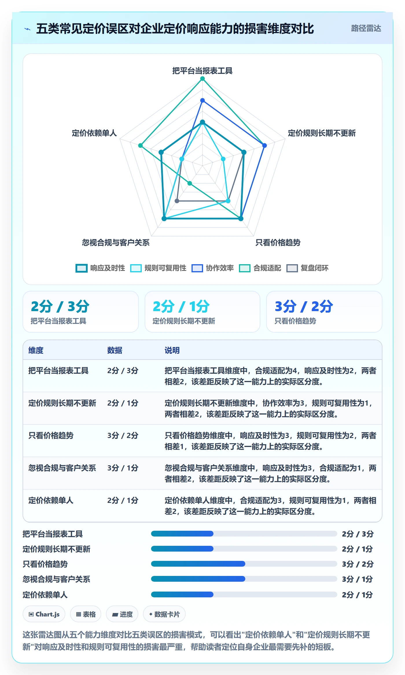 外贸数据分析平台管理要点：市场趋势的定价策略如何设计
