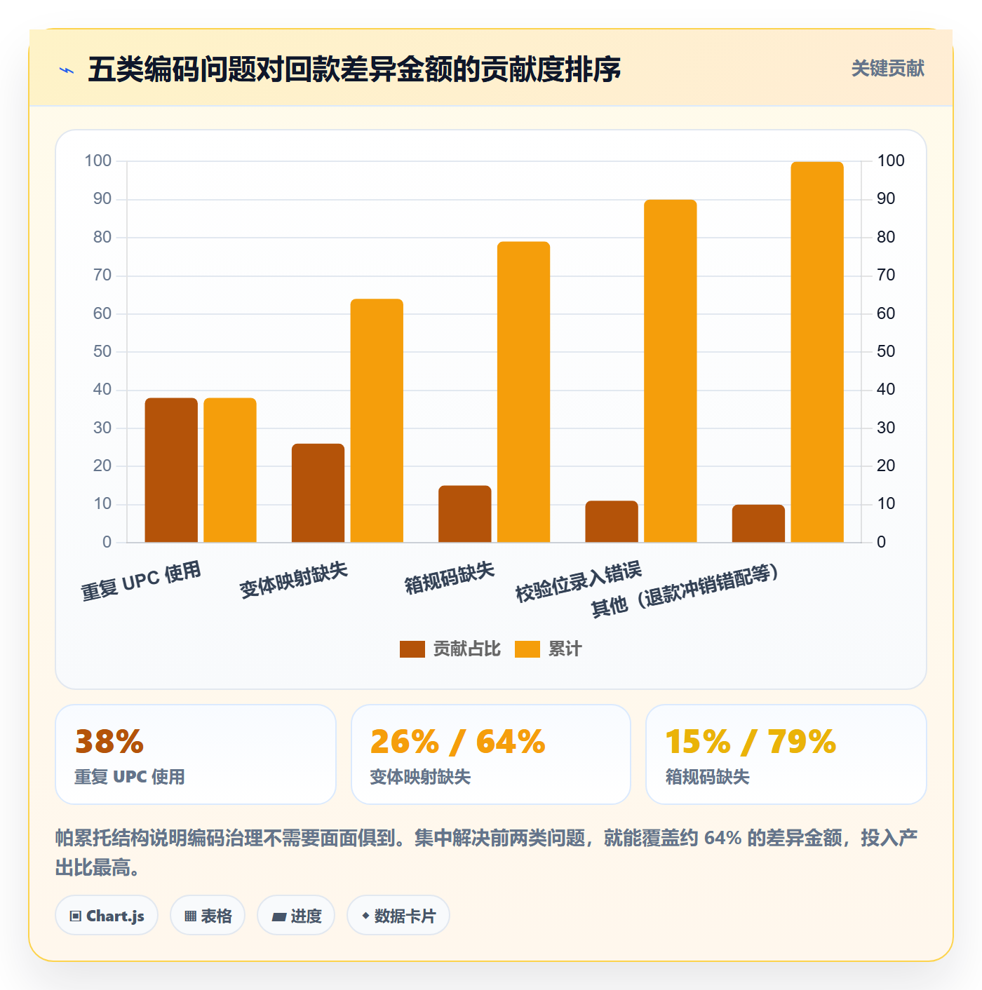 UPC码怎么用？编码规范场景下的回款管理拆解