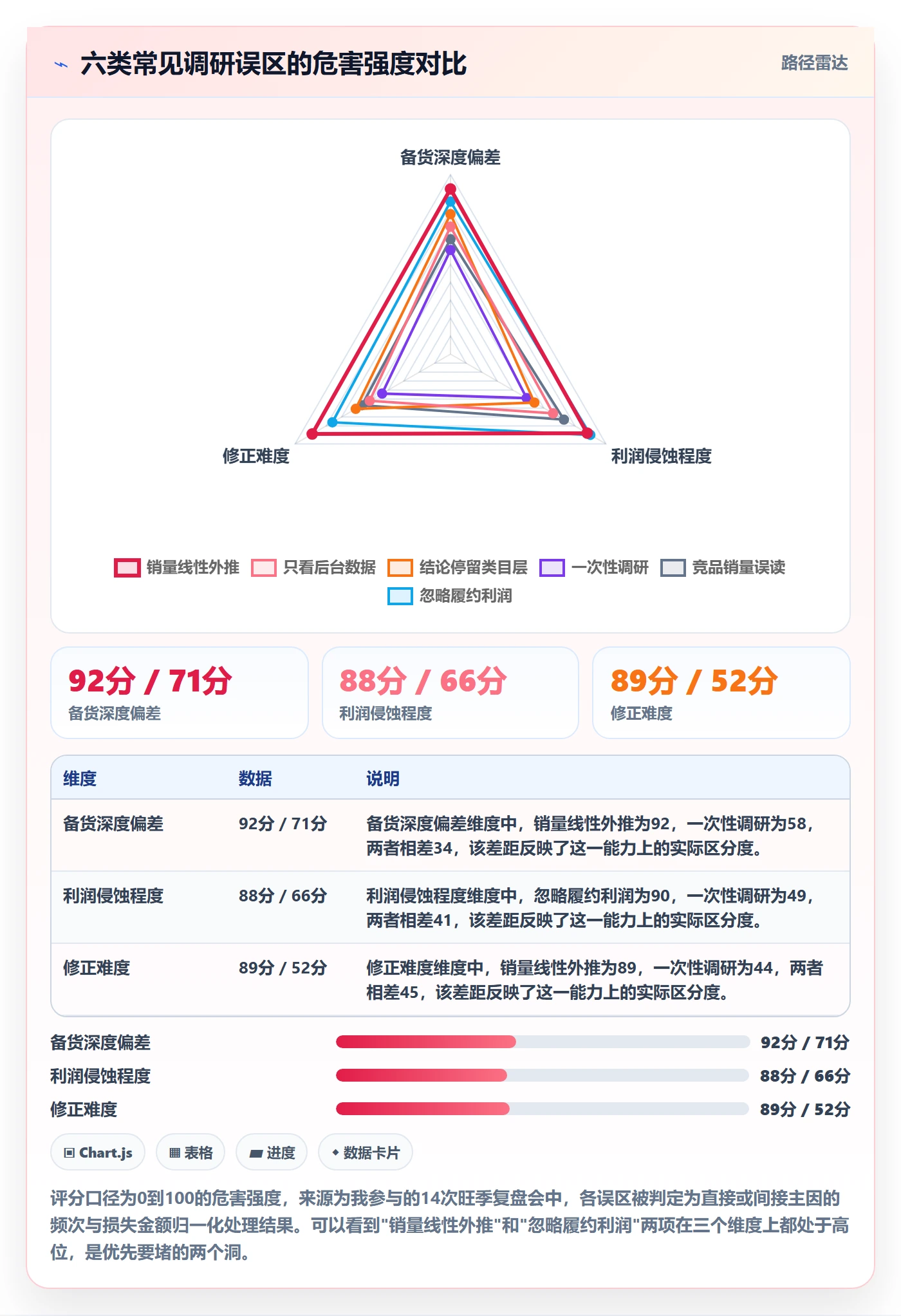 跨境电商运营落地清单：市场调研相关的旺季准备事项