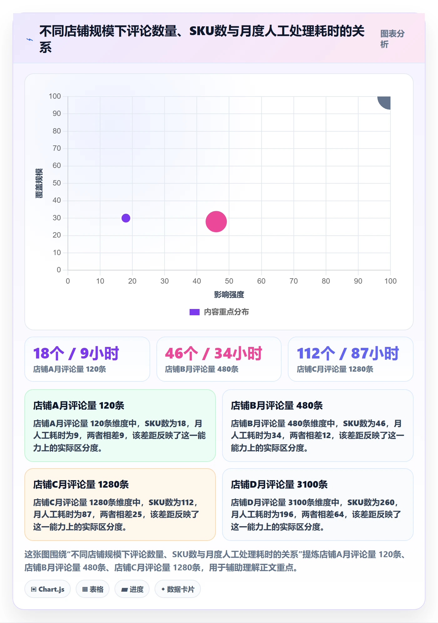 亚马逊软件落地清单：评价管理相关的工具对比事项