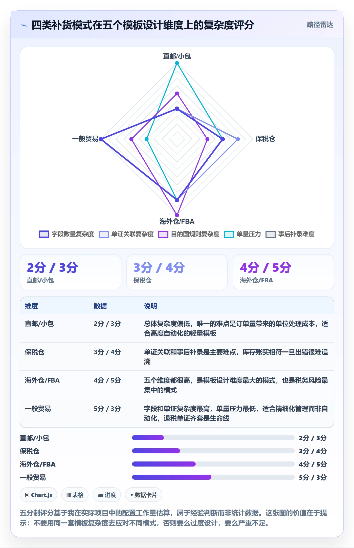 erp跨境电商管理模板：围绕采购补货开展税务筹划