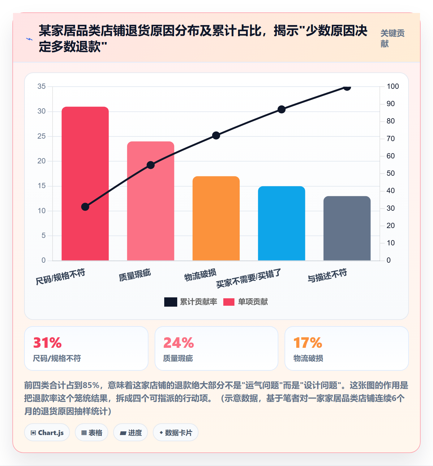 跨境电商一站式服务运营框架：把售后服务纳入常见误区