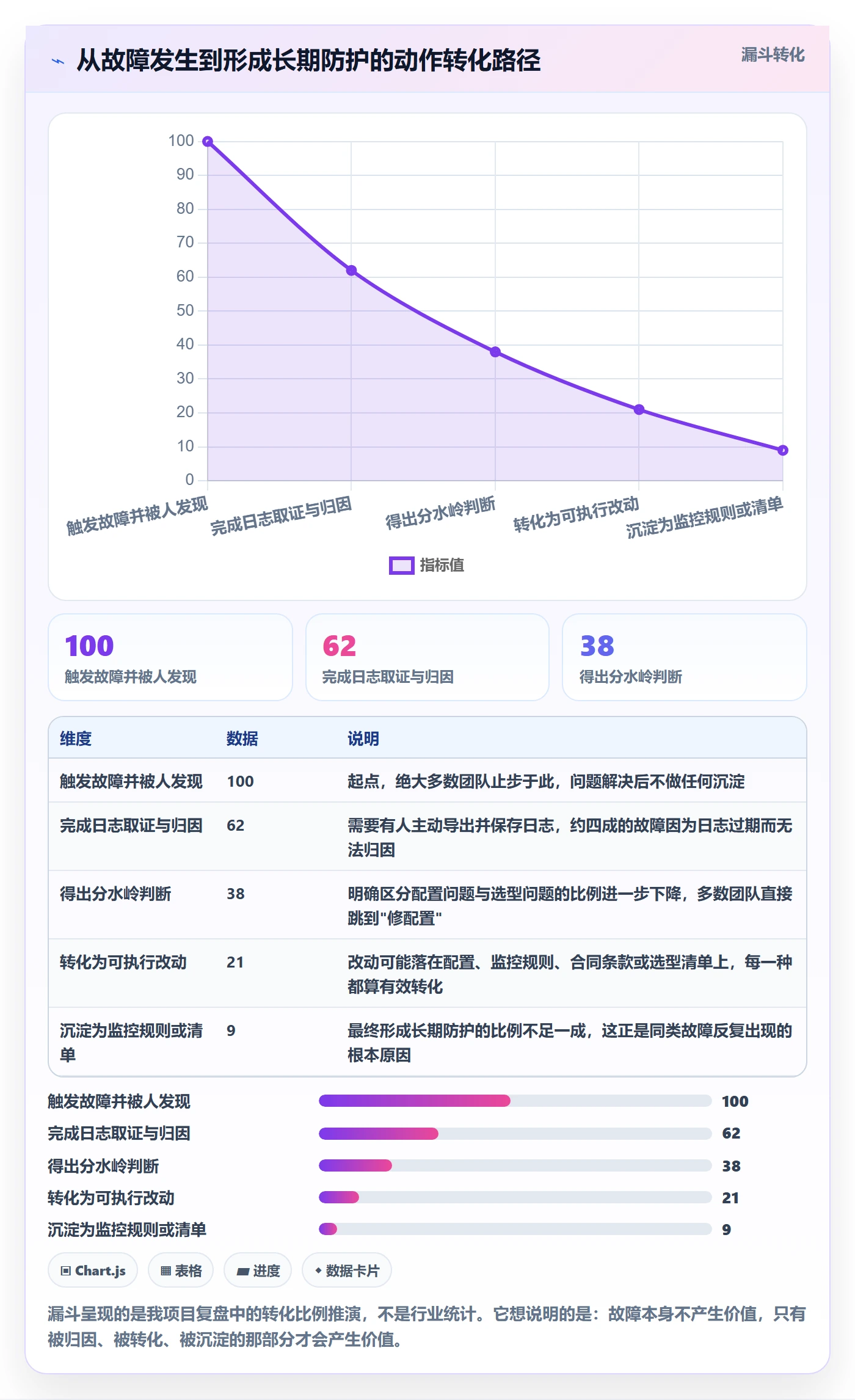 erp跨境电商问题诊断:物流对接如何用选型方法改进
