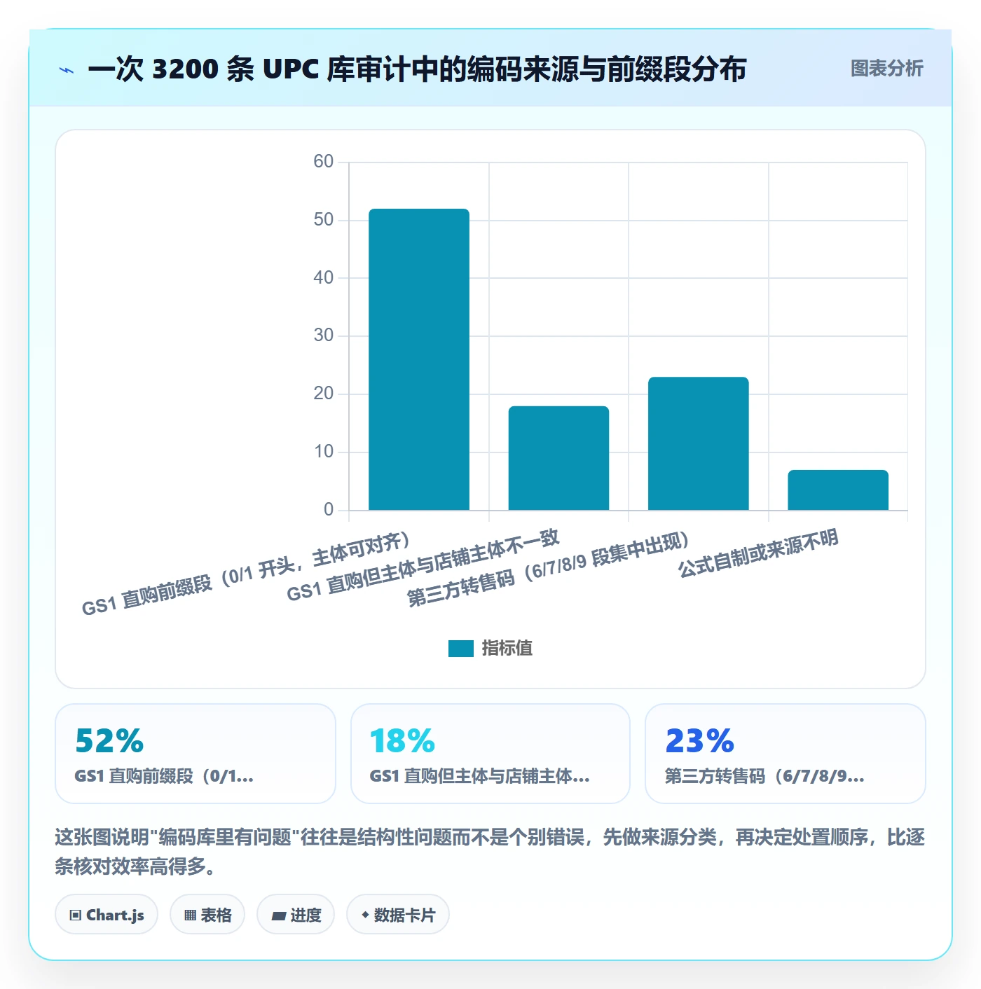UPC码场景解析：编码规范中的账号安全怎么处理