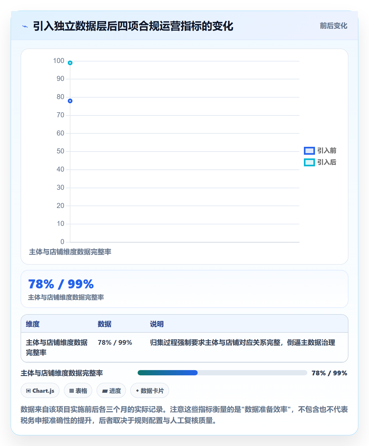 erp跨境电商升级方案：用合规管理改善系统实施