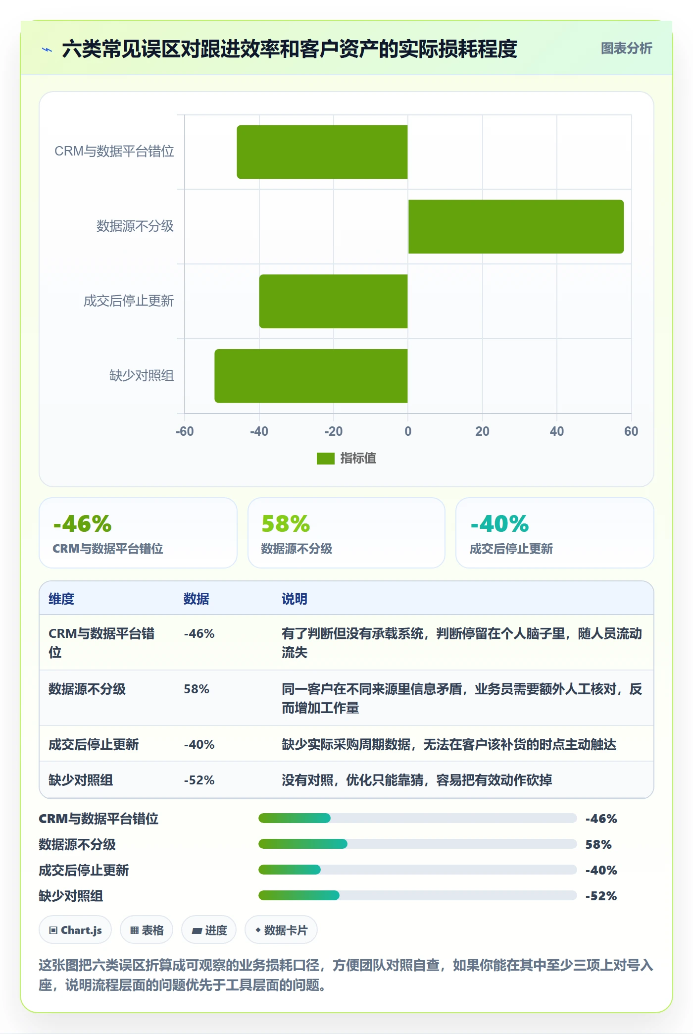 外贸数据分析平台实用方法:围绕客户画像建立自动化方案