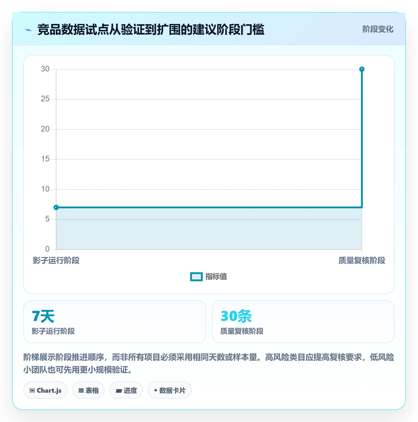 电商数据查询网站自动化方案：竞品数据从哪里开始
