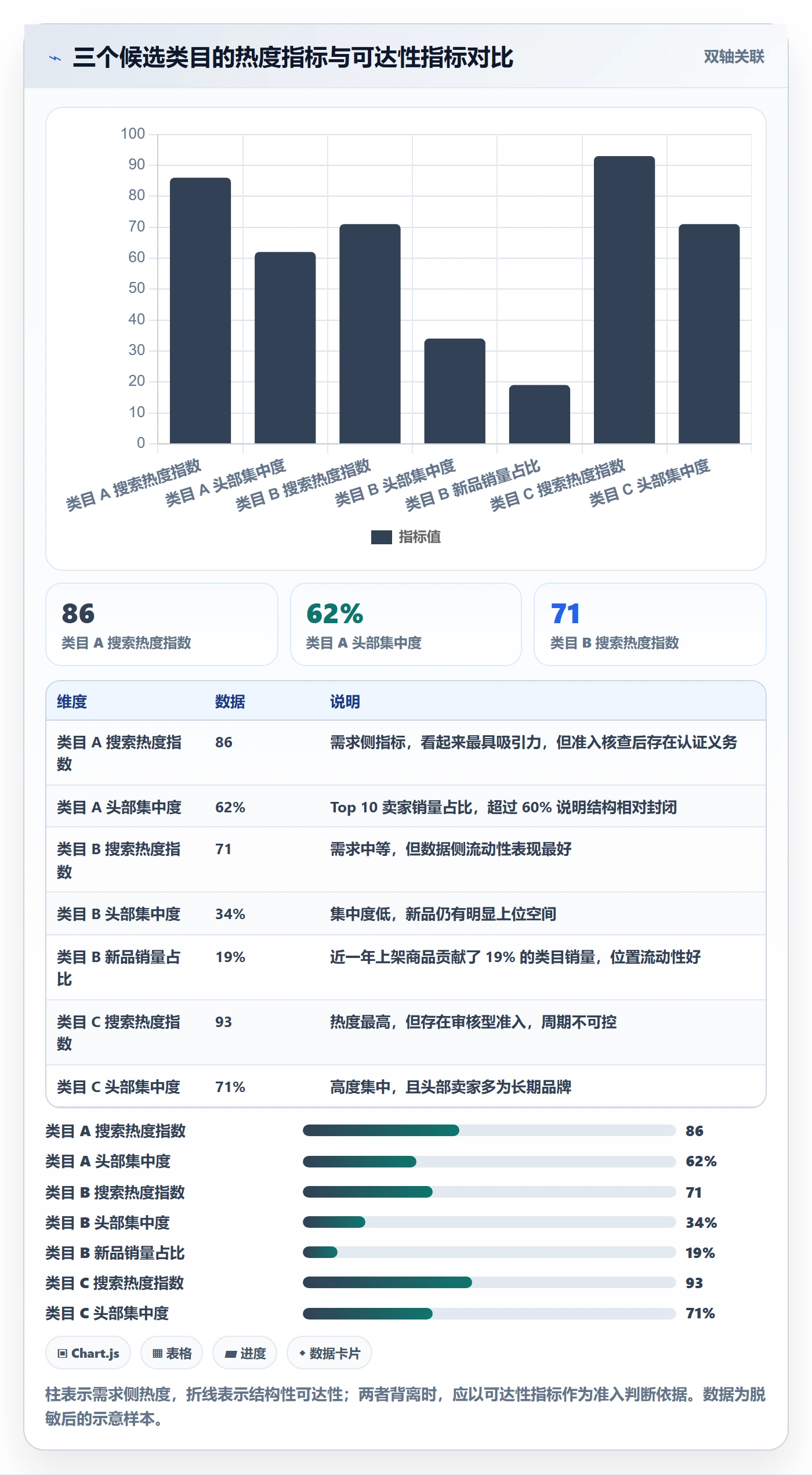 跨境电商运营避坑指南：市场调研环节的平台规则要注意什么