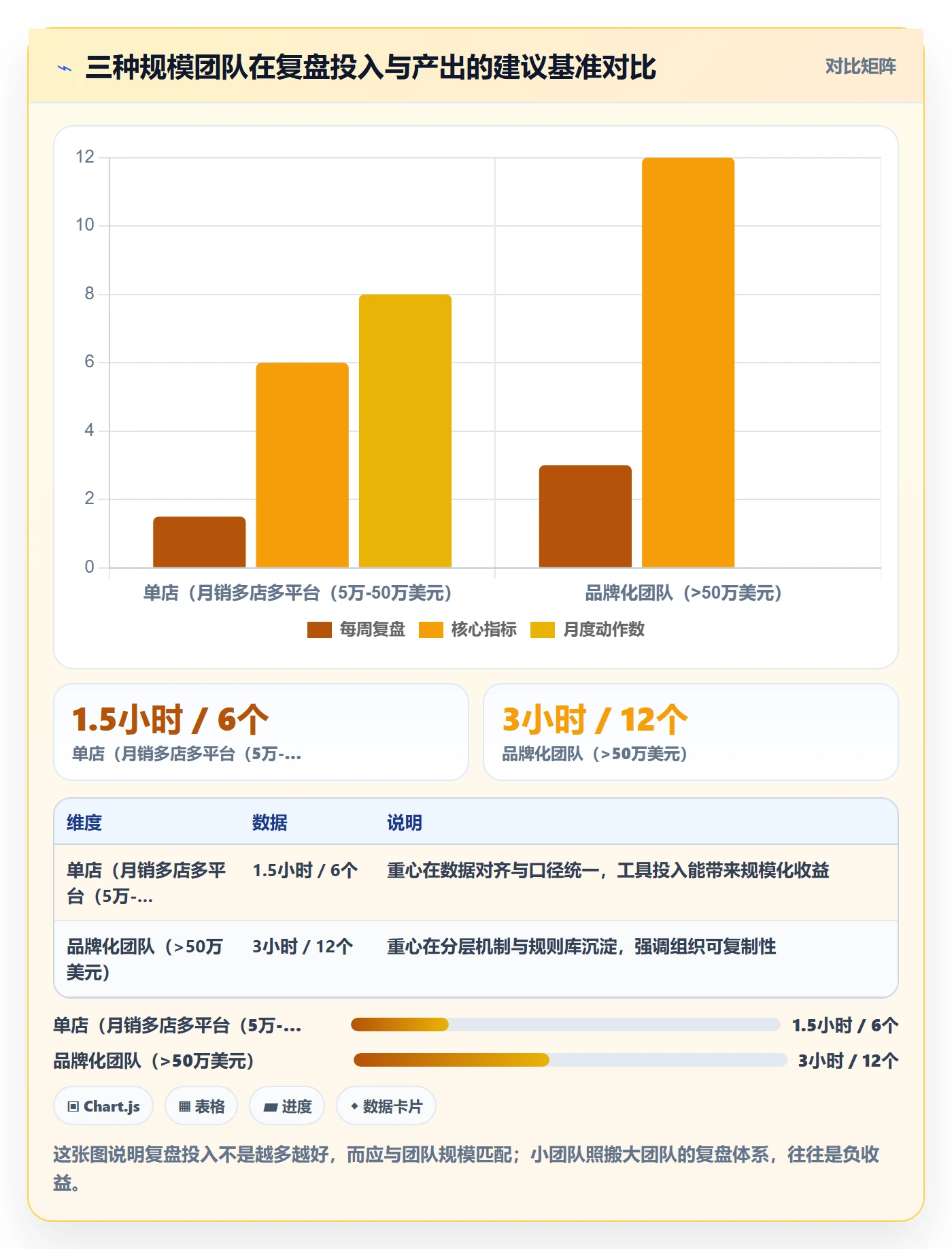 跨境电商运营数据方法：用数据复盘支撑精细化运营判断