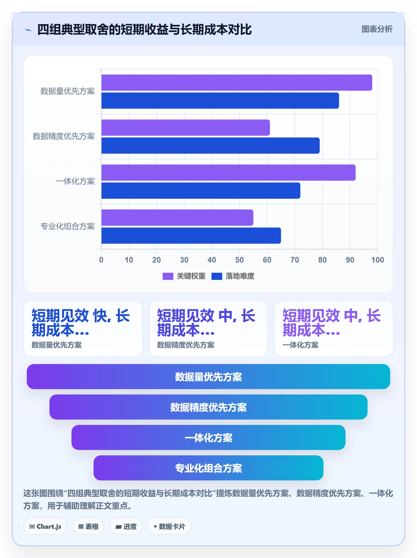 外贸数据分析平台检查方法：通过买家查询评估常见误区质量