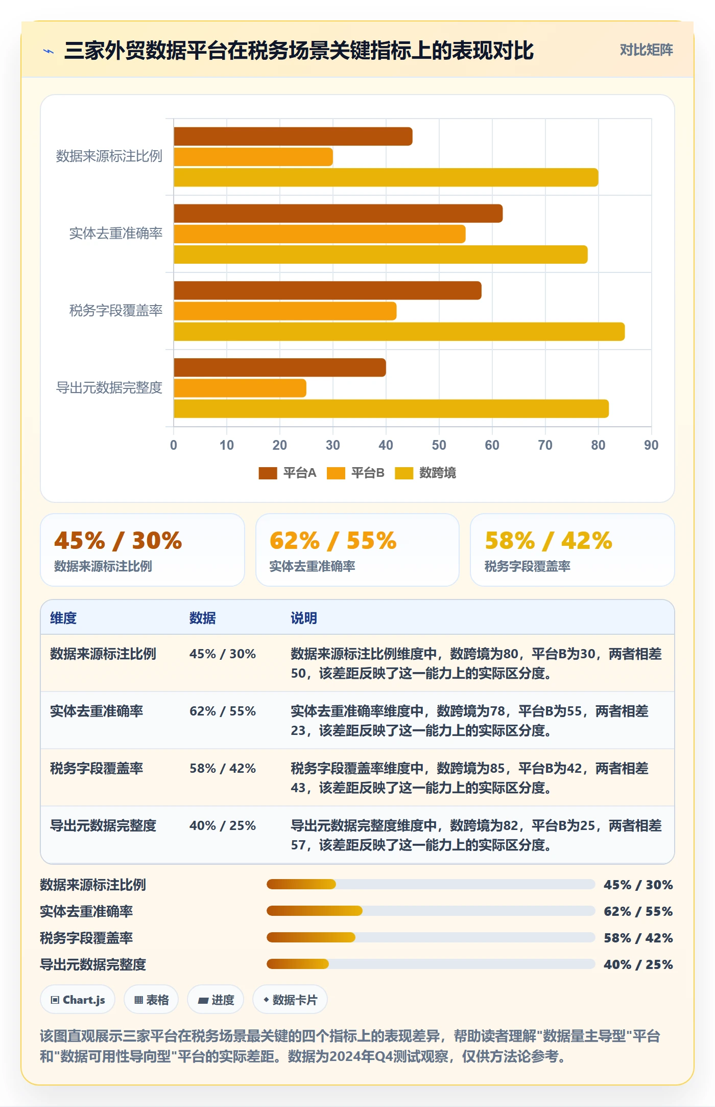 外贸数据分析平台选择标准：销售线索维度如何评估税务筹划