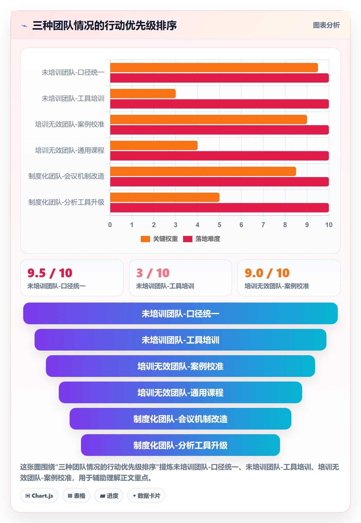 商品分析决策指南：用团队培训判断利润空间方案