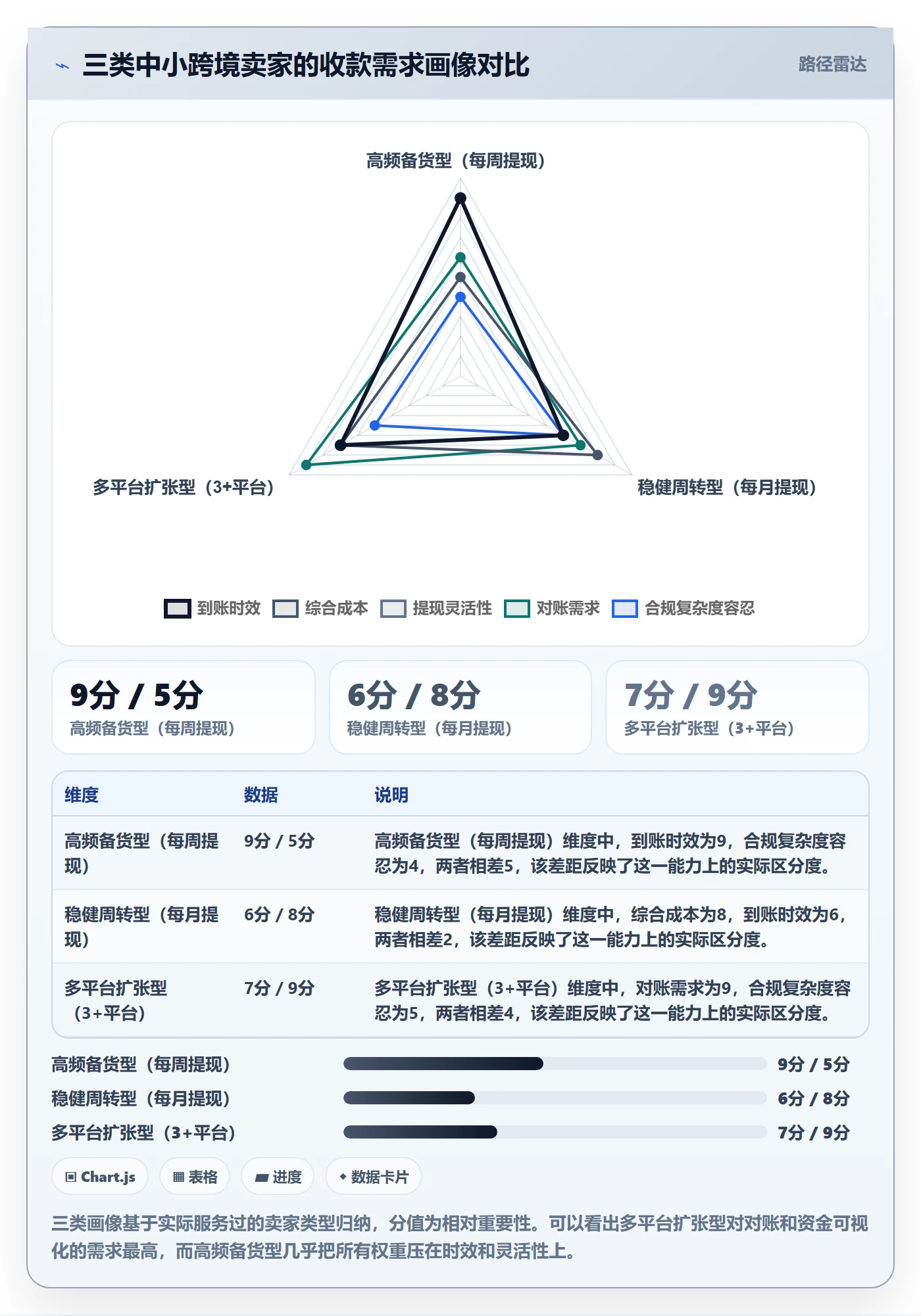跨境电商一站式服务基础课：支付收款相关的中小商家一次讲透