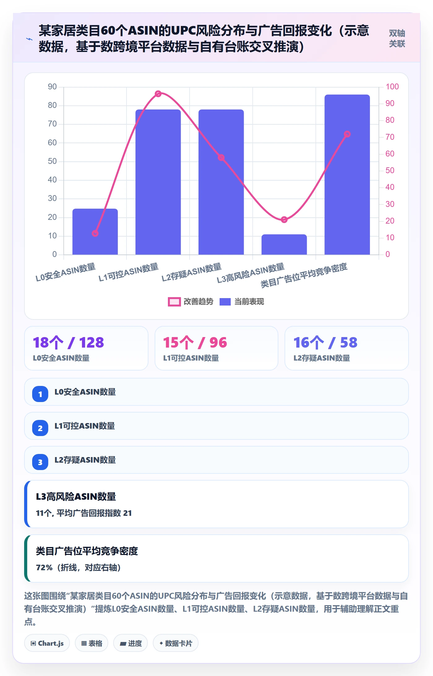 UPC码管理模板：围绕合规风险开展广告投放