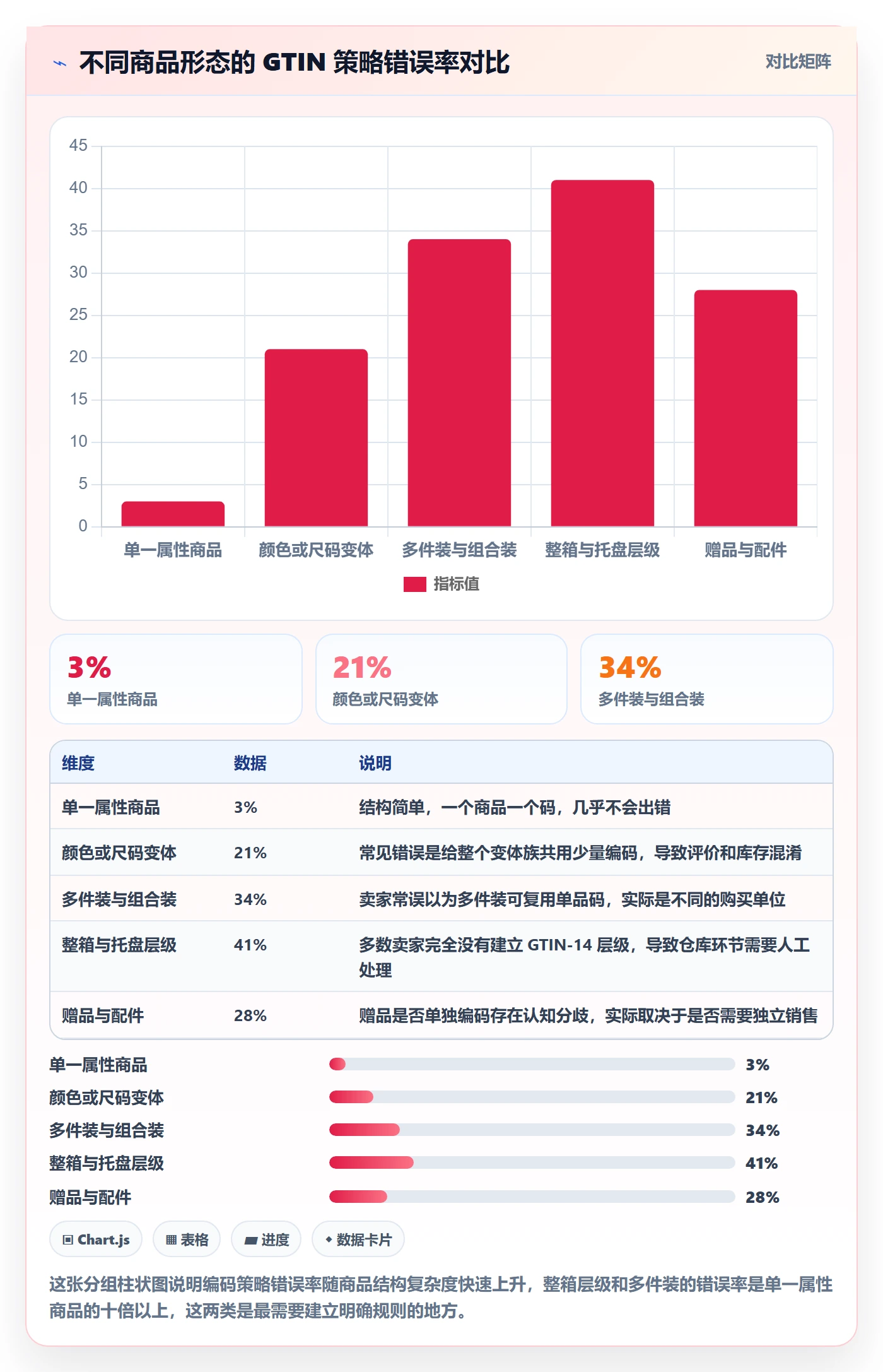 UPC码选择标准：编码规范维度如何评估合规管理