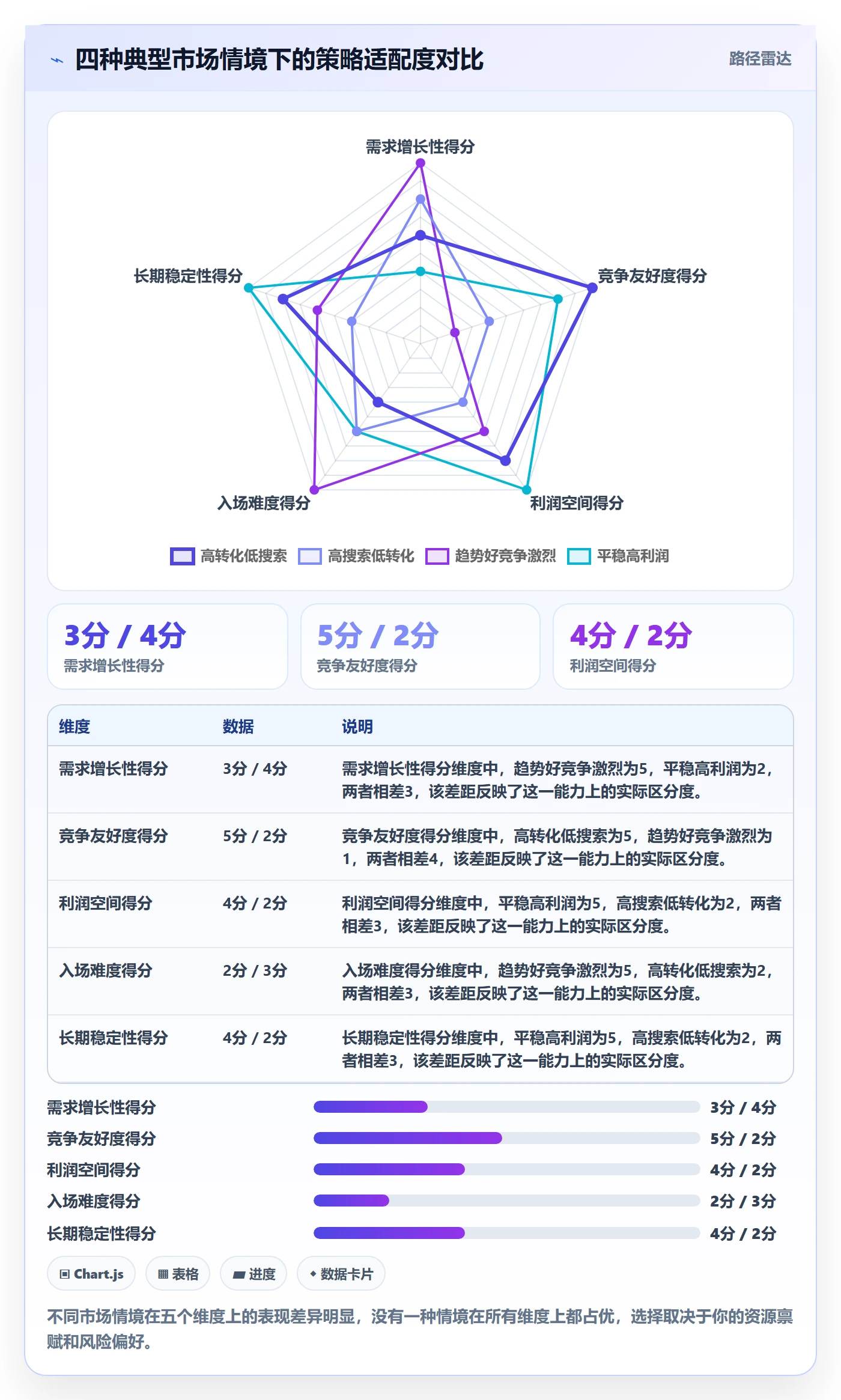 商品分析检查方法：通过市场需求评估趋势观察质量